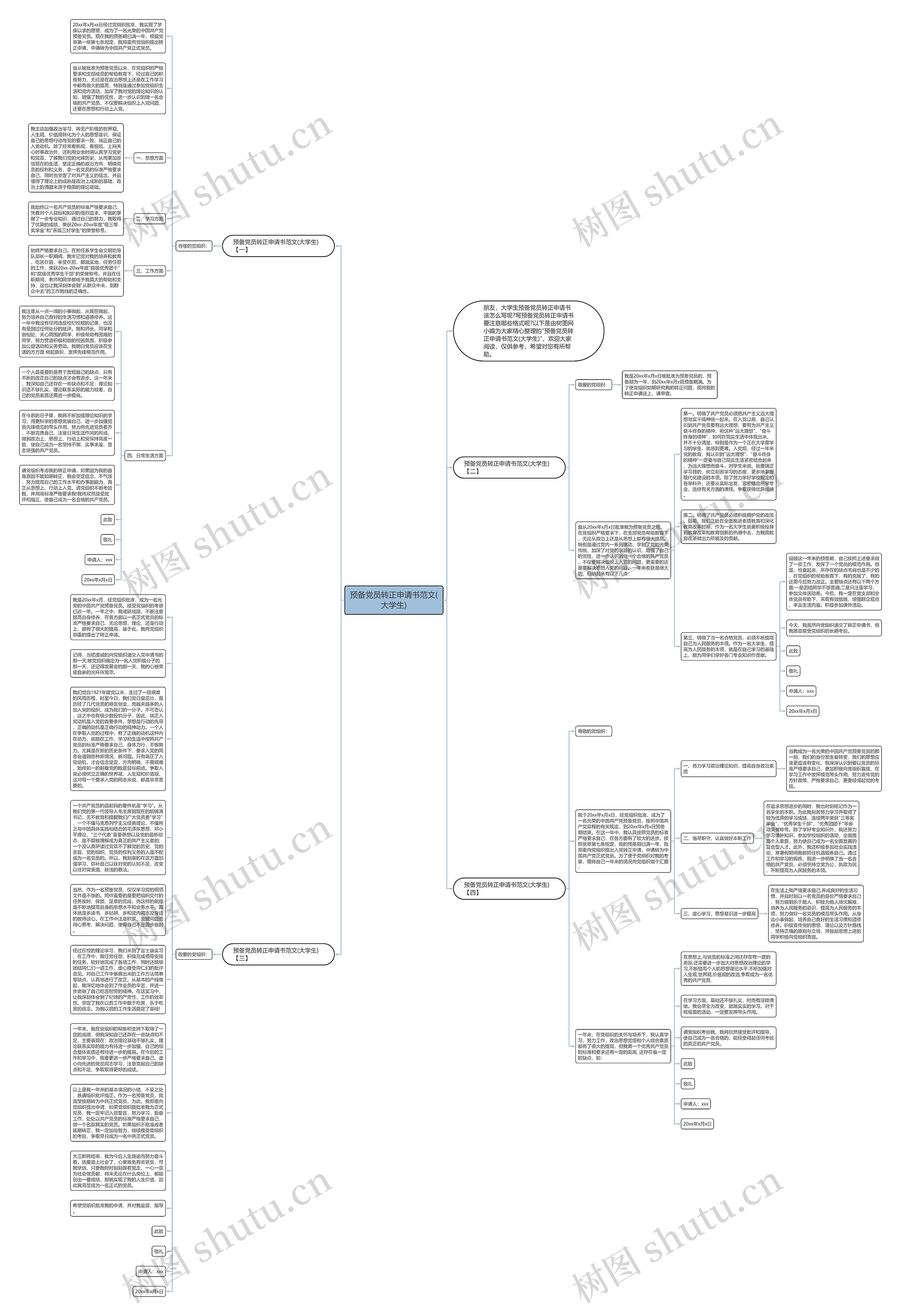 预备党员转正申请书范文(大学生)思维导图