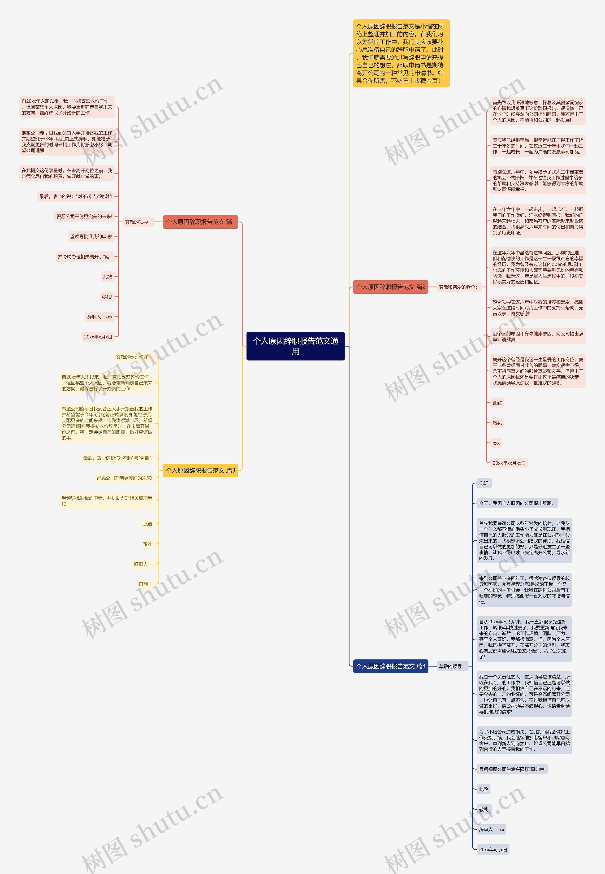 个人原因辞职报告范文通用思维导图