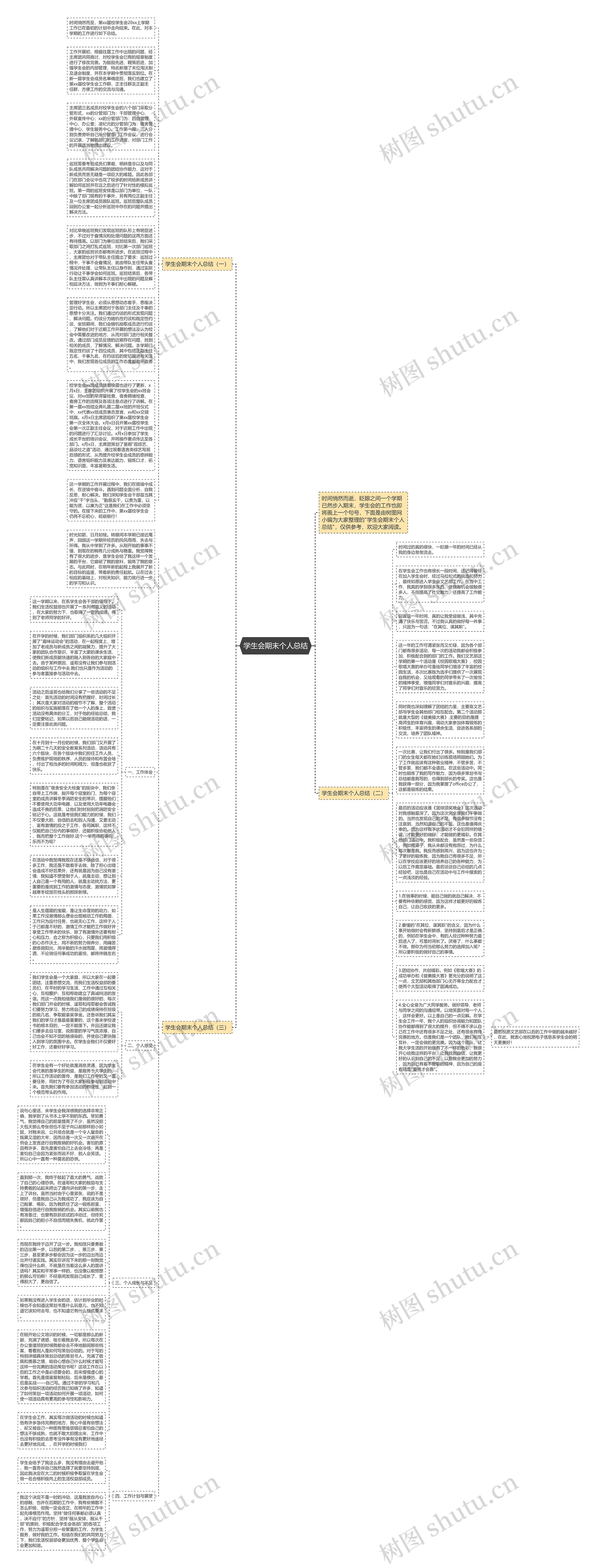 学生会期末个人总结思维导图