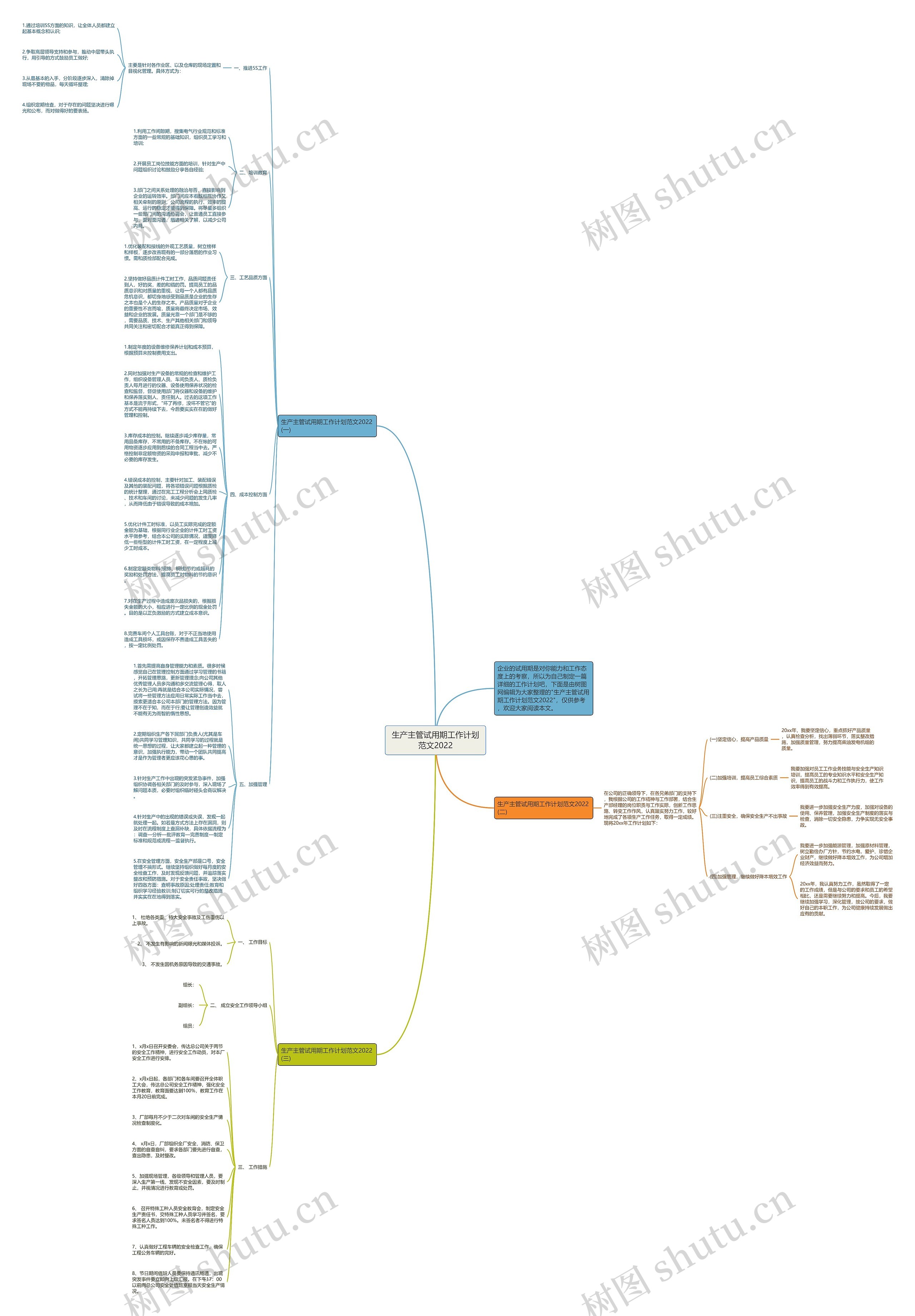 生产主管试用期工作计划范文2022思维导图