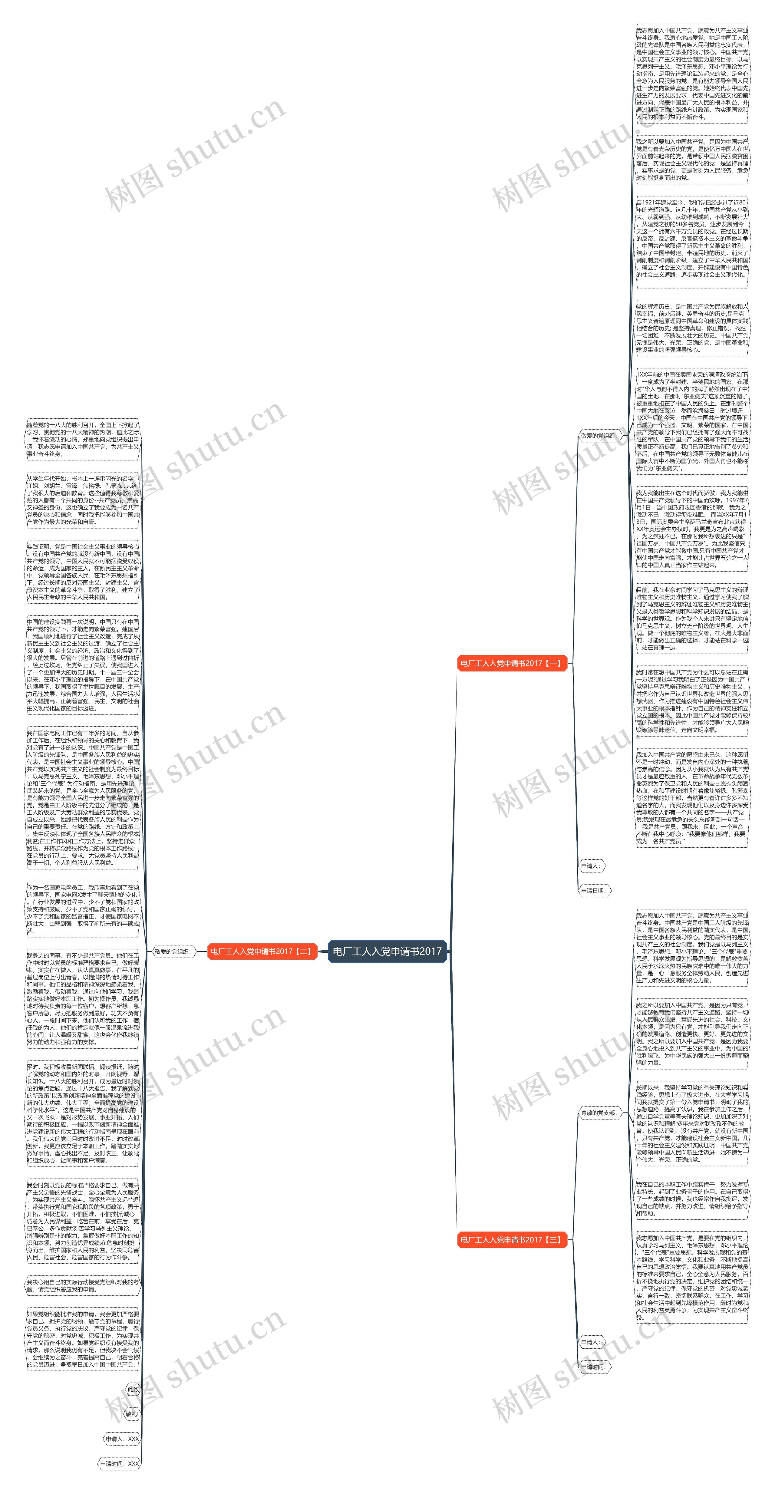 电厂工人入党申请书2017思维导图