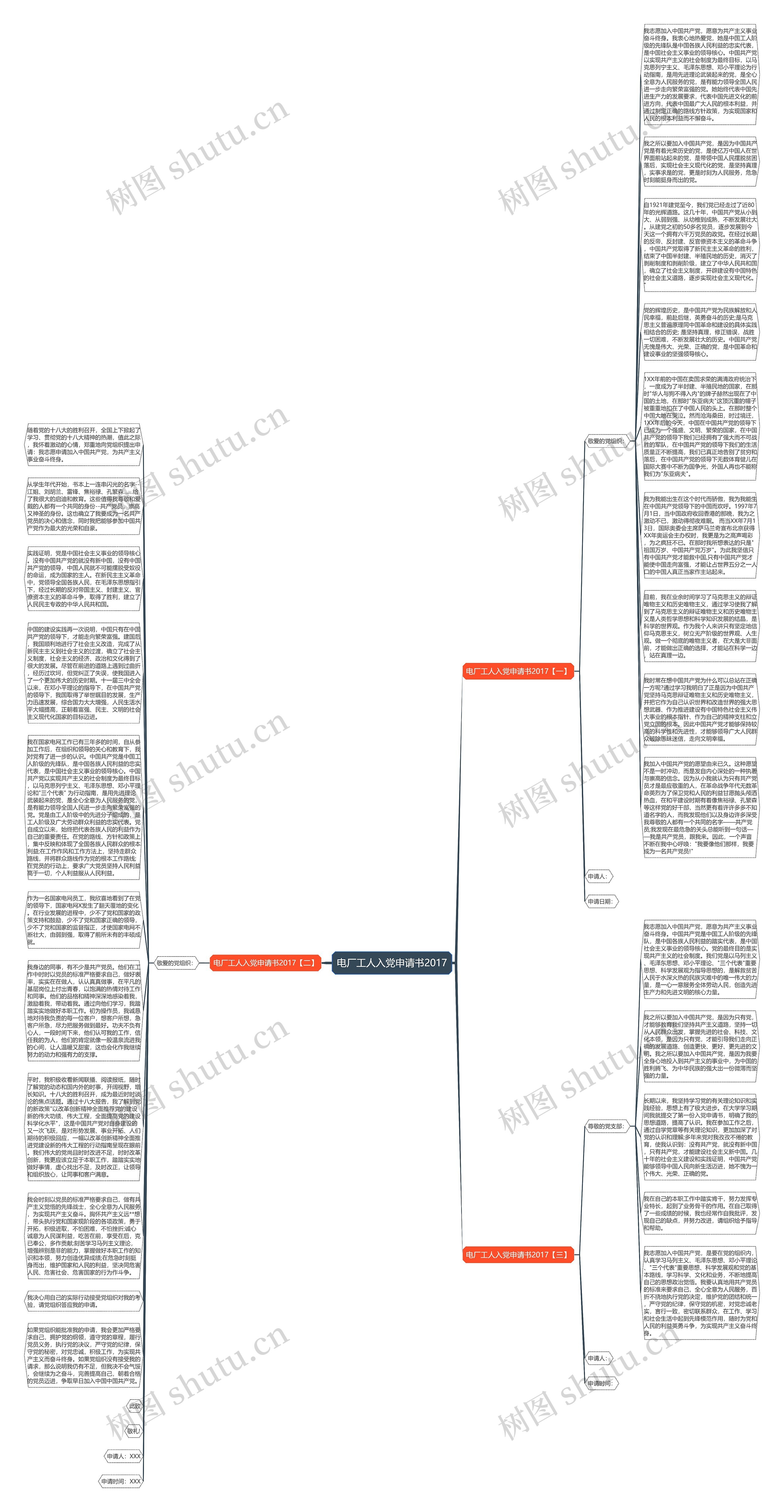 电厂工人入党申请书2017思维导图高清图 电厂工人入党申请书2017思维导图