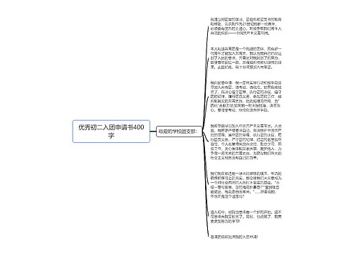 优秀初二入团申请书400字