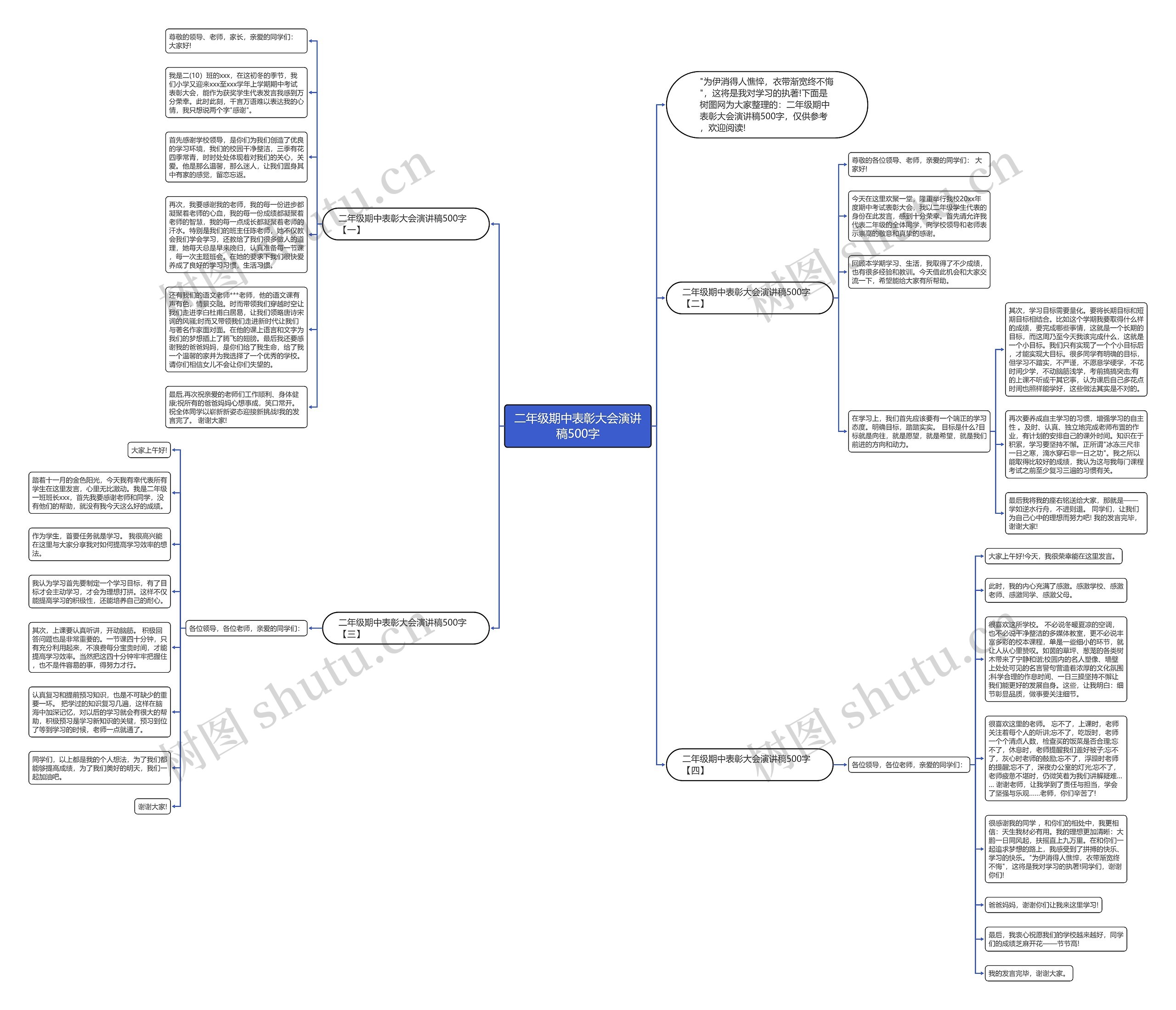 二年级期中表彰大会演讲稿500字思维导图