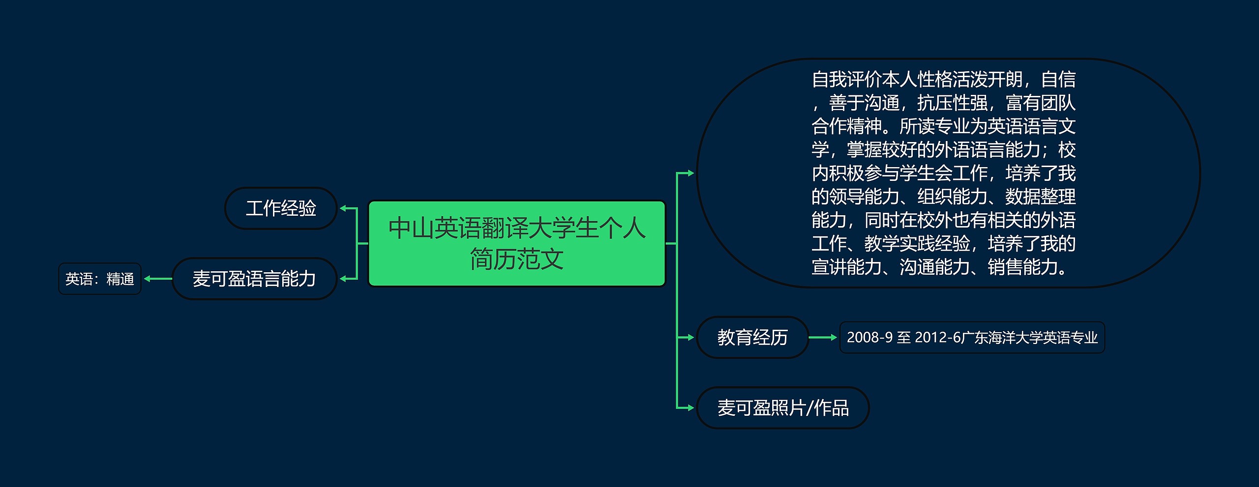 中山英语翻译大学生个人简历范文