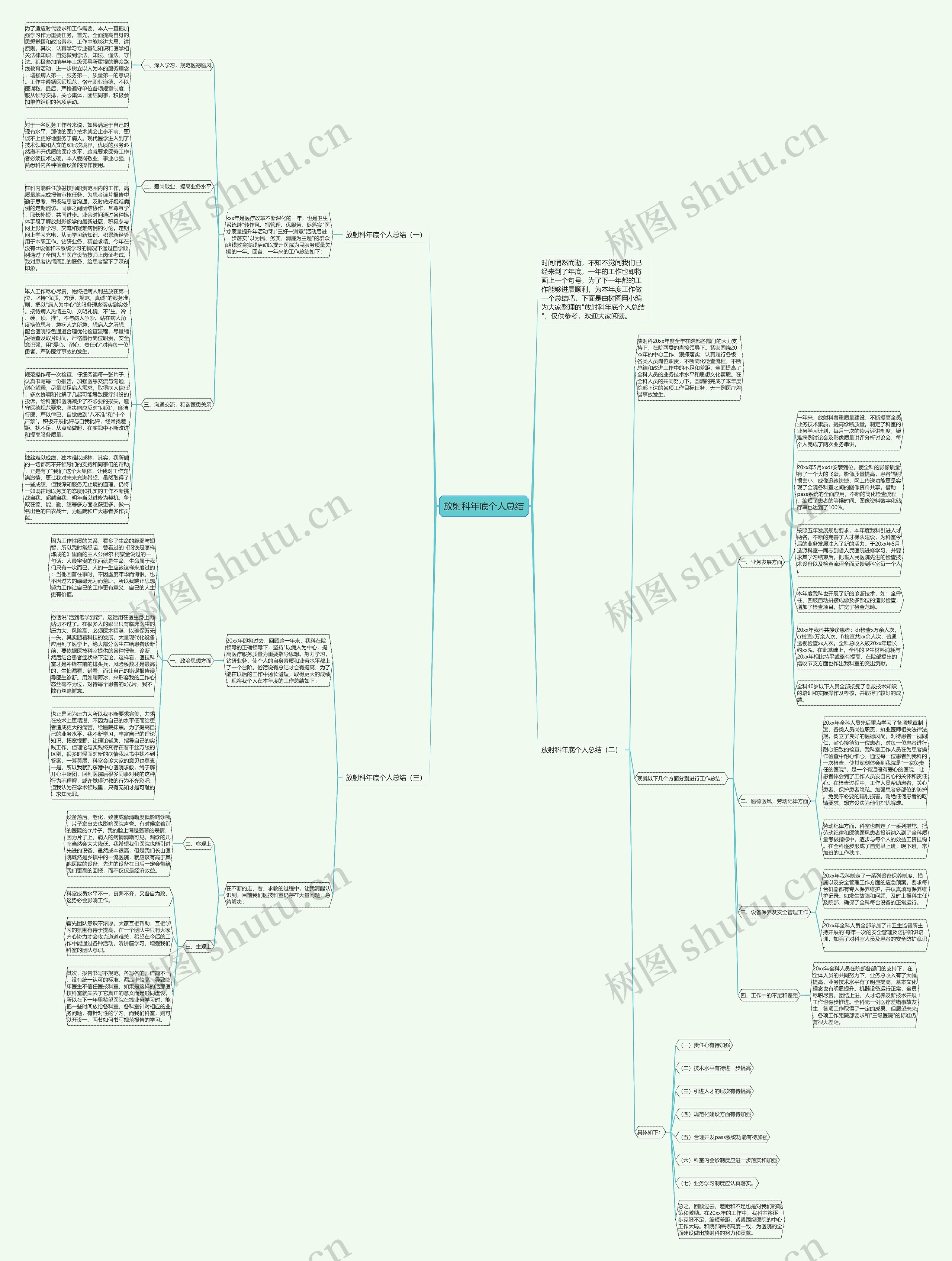 放射科年底个人总结思维导图