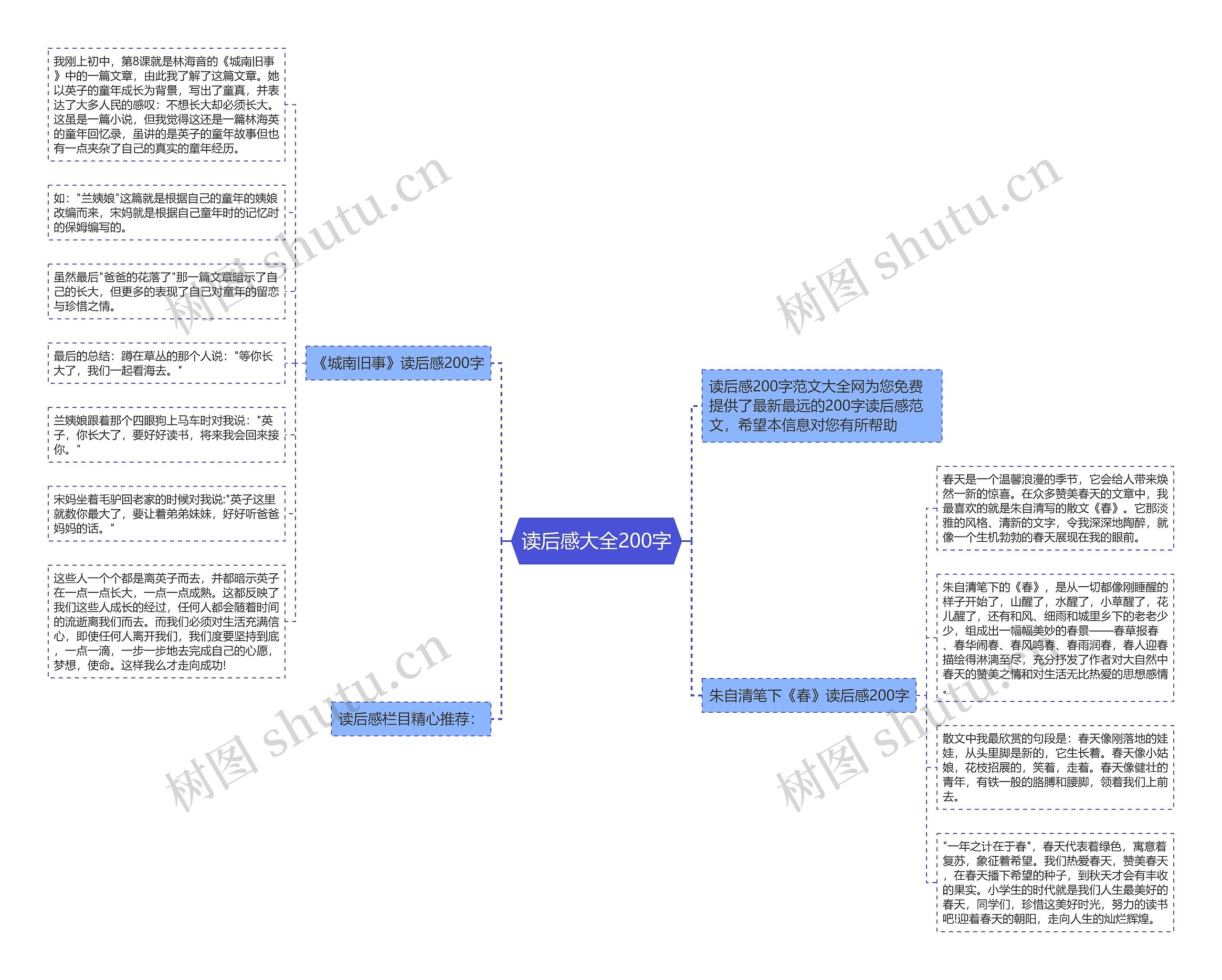 读后感大全200字