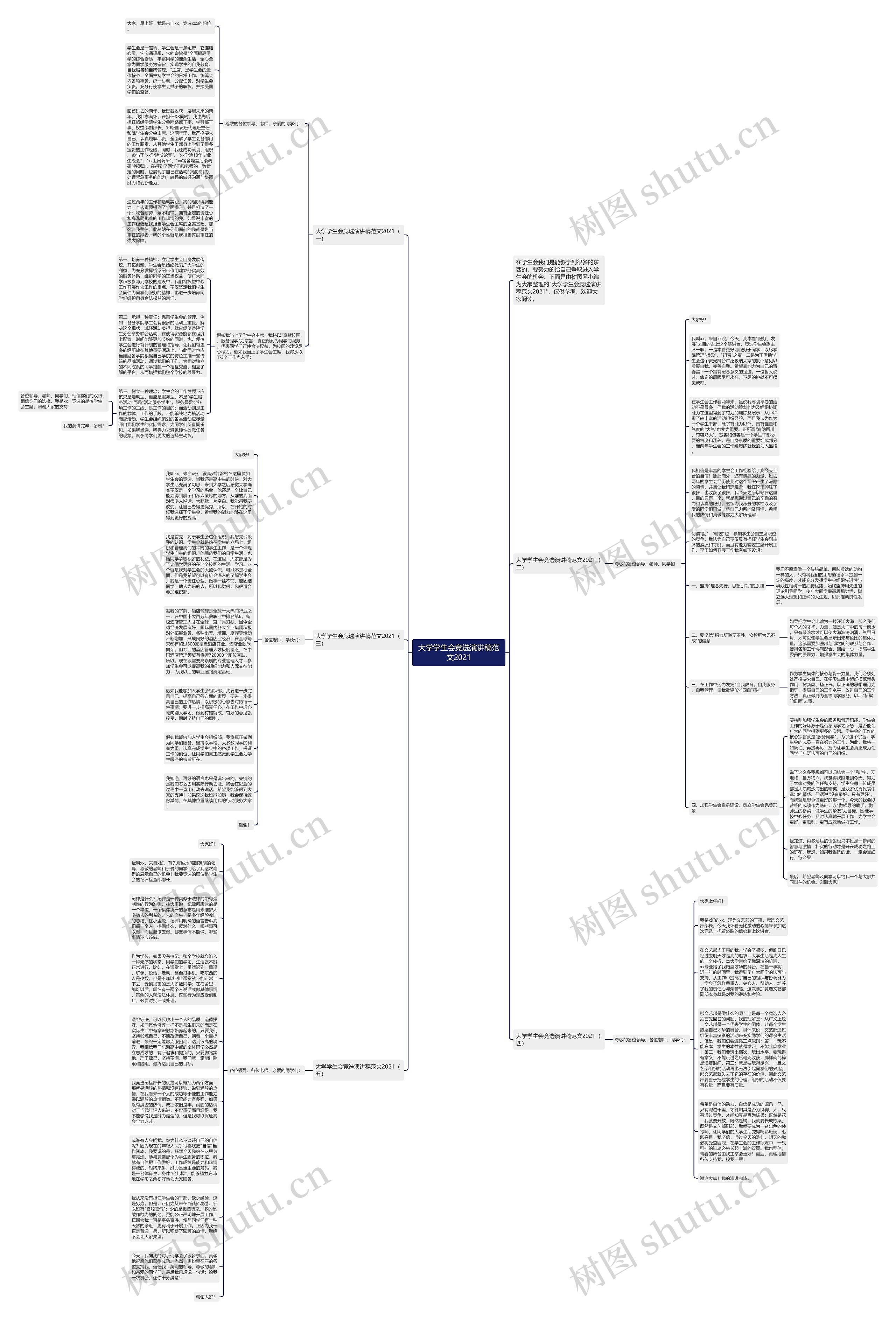 大学学生会竞选演讲稿范文2021思维导图