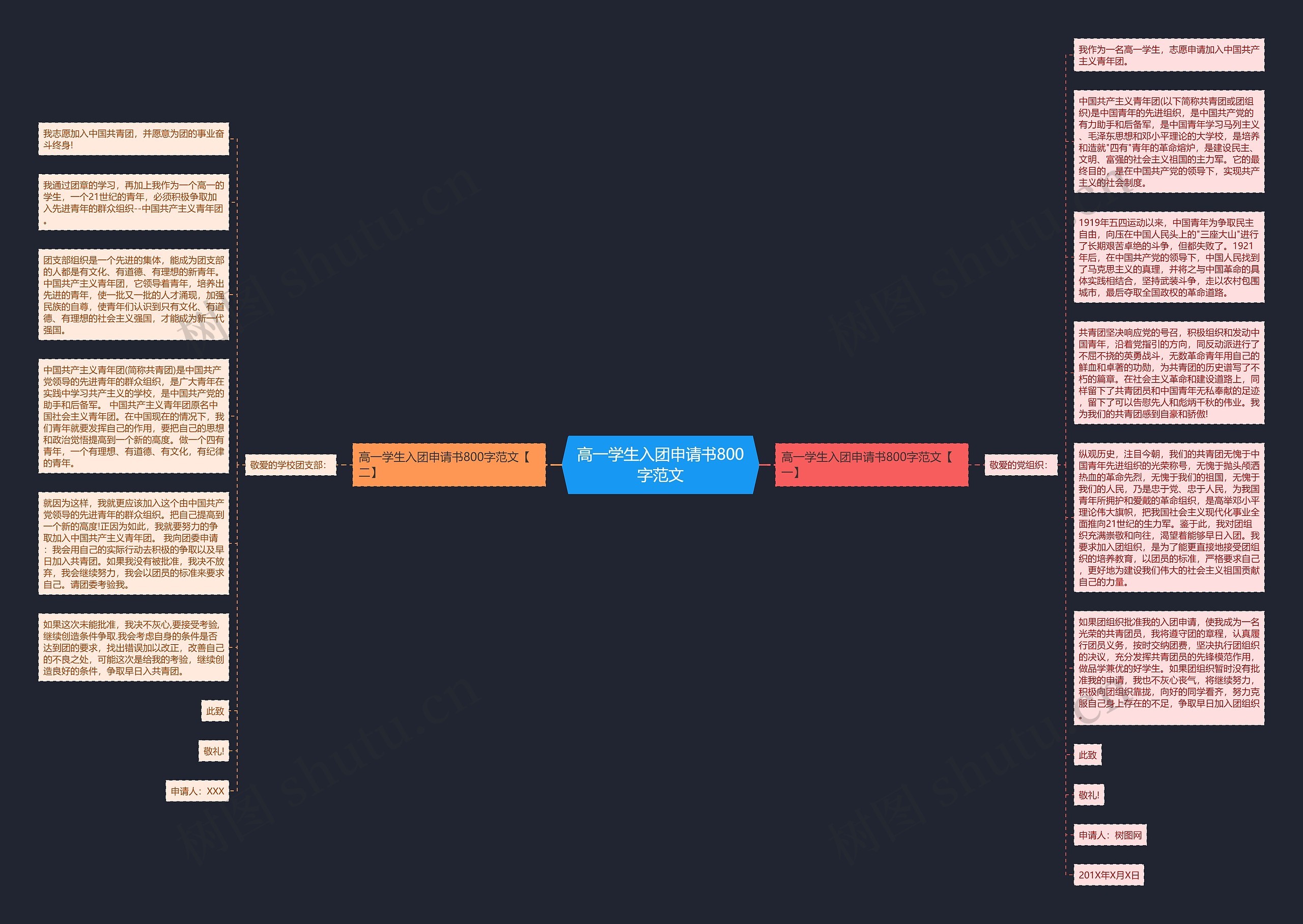高一学生入团申请书800字范文思维导图