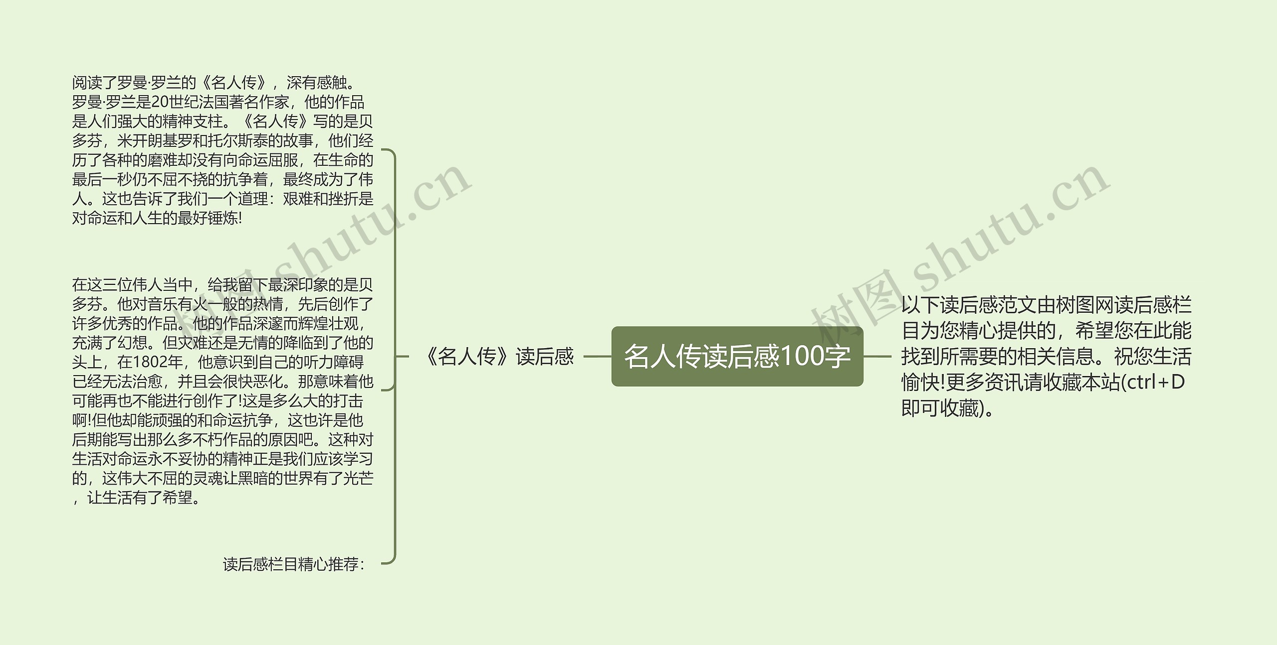 名人传读后感100字思维导图