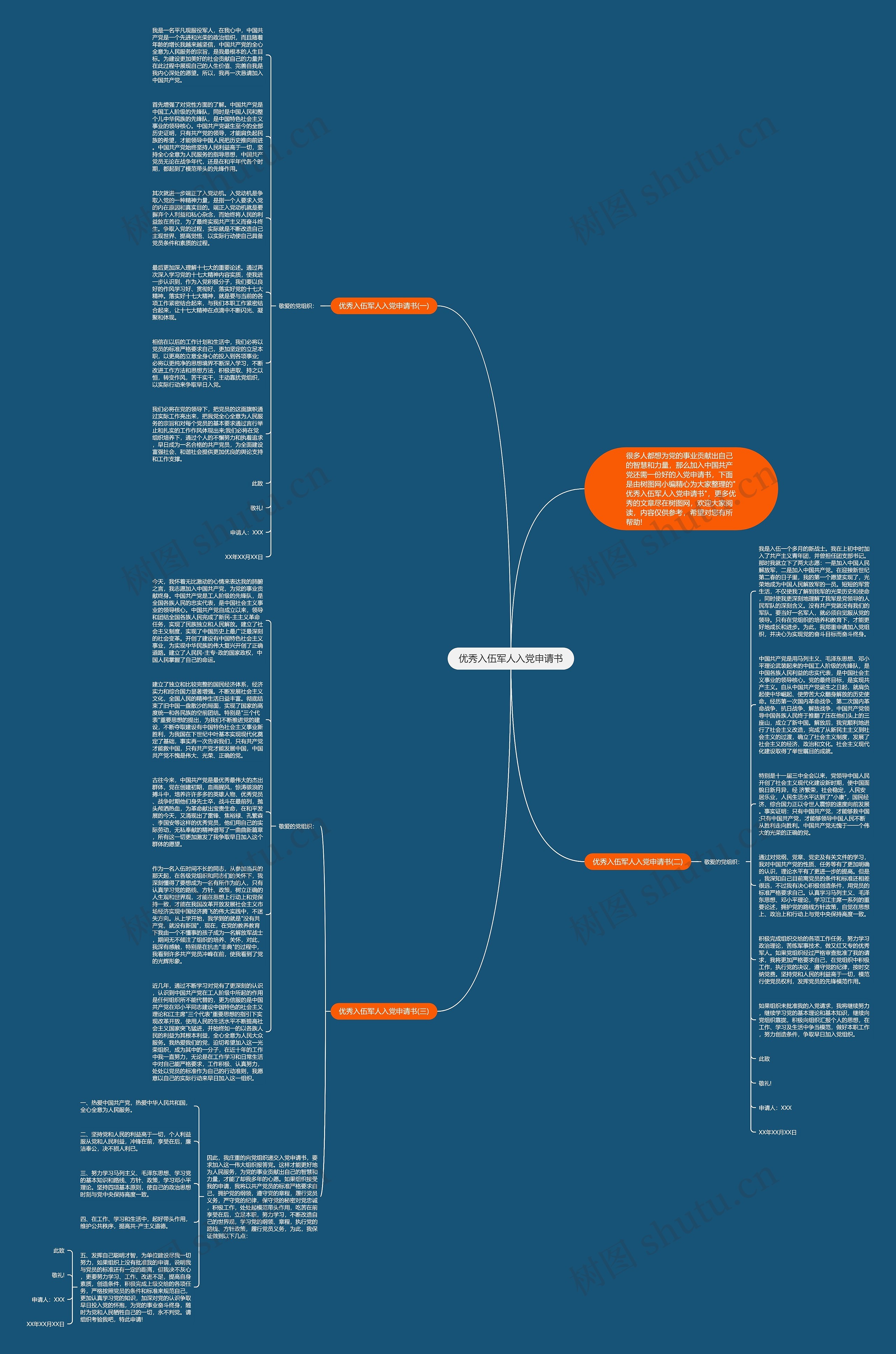 优秀入伍军人入党申请书思维导图