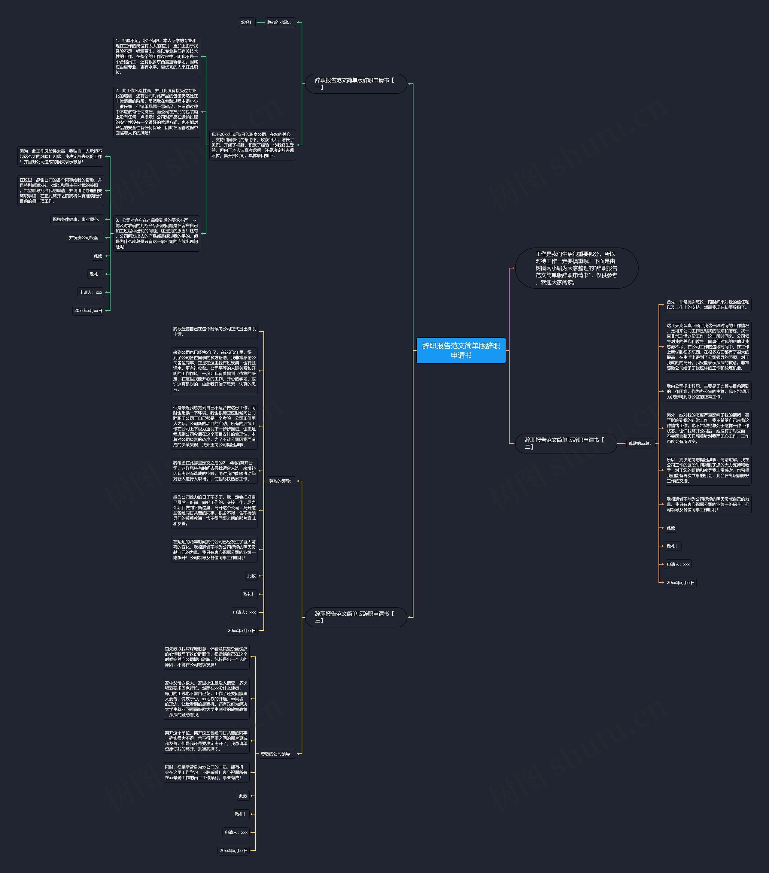 辞职报告范文简单版辞职申请书思维导图
