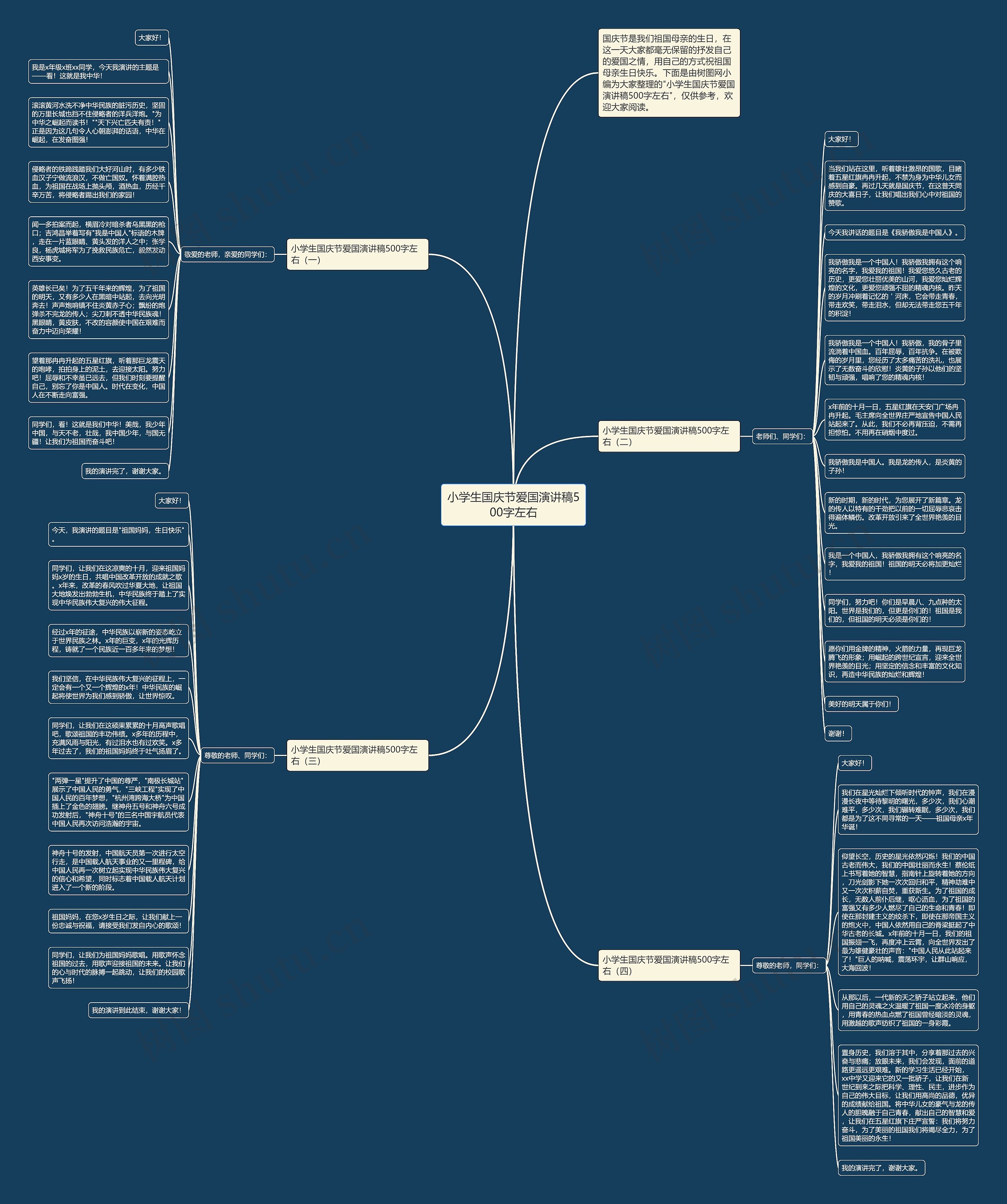 小学生国庆节爱国演讲稿500字左右思维导图