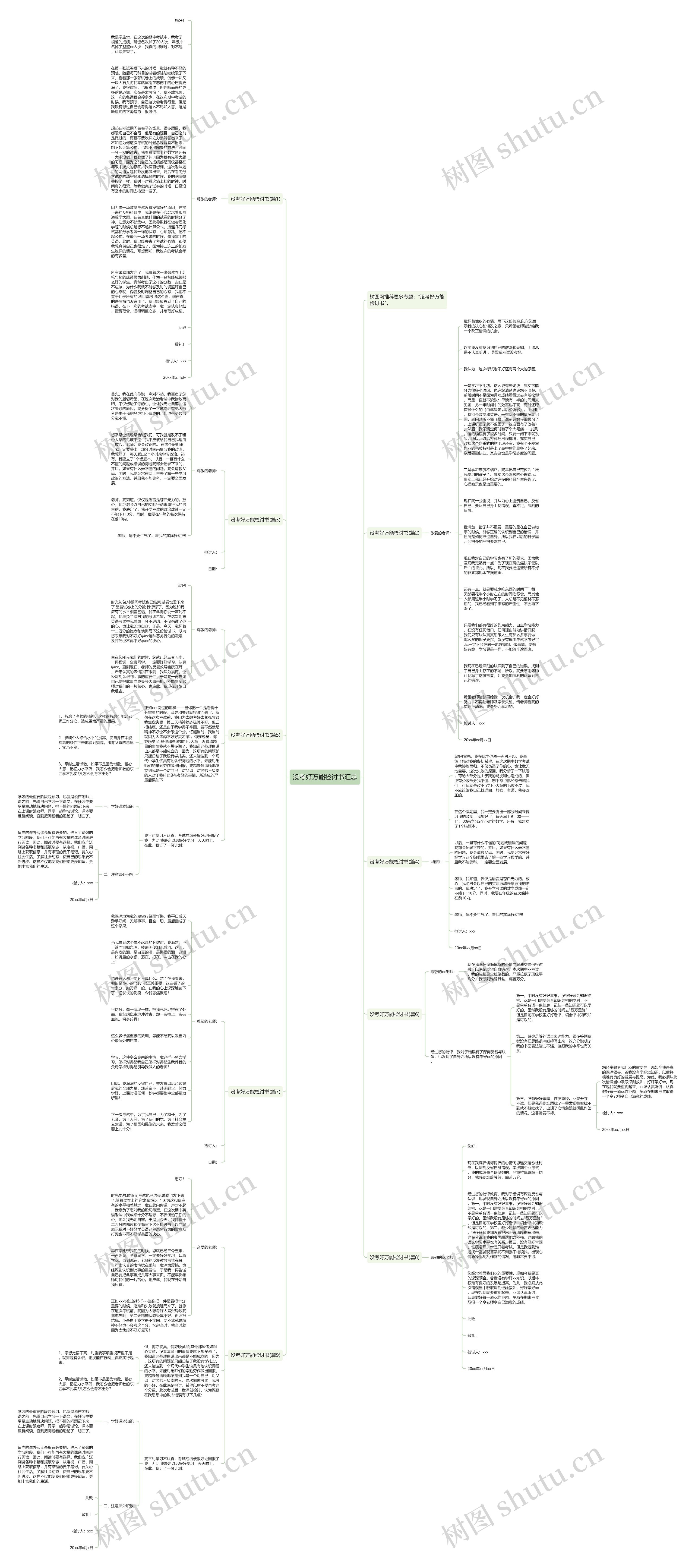 没考好万能检讨书汇总思维导图