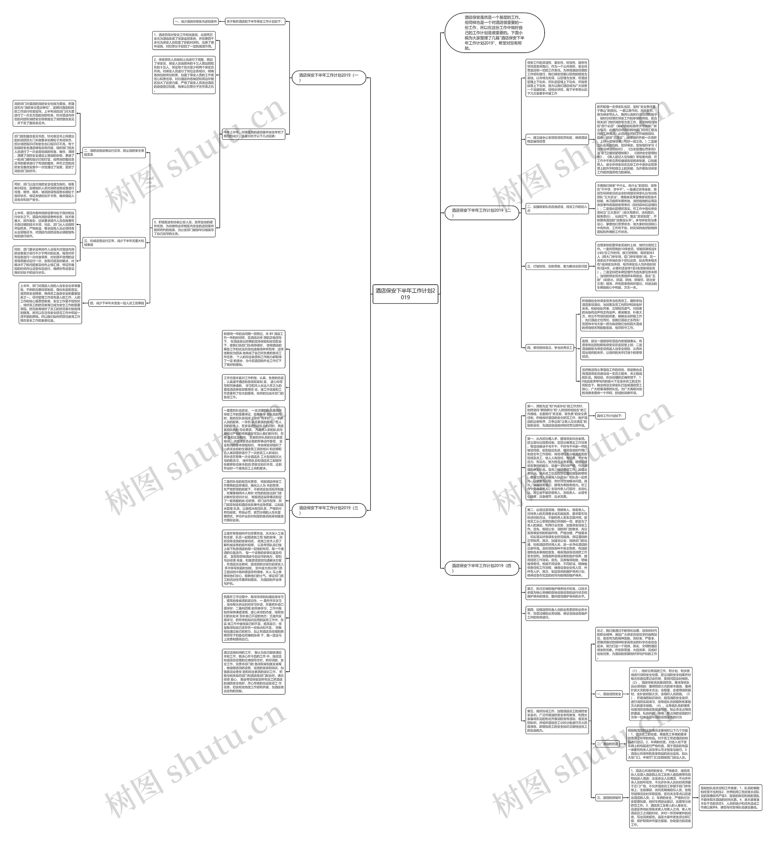 酒店保安下半年工作计划2019思维导图