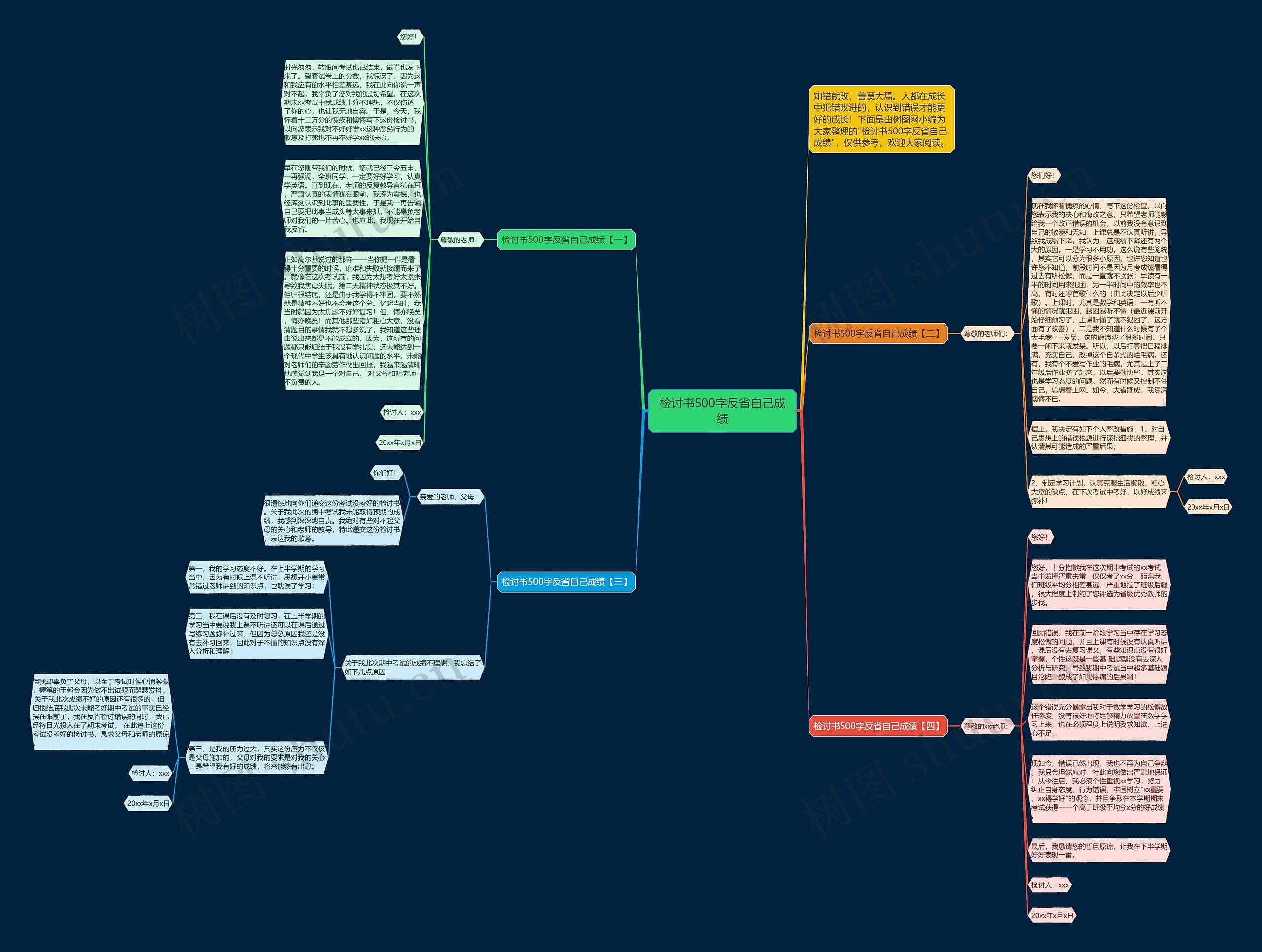 检讨书500字反省自己成绩思维导图
