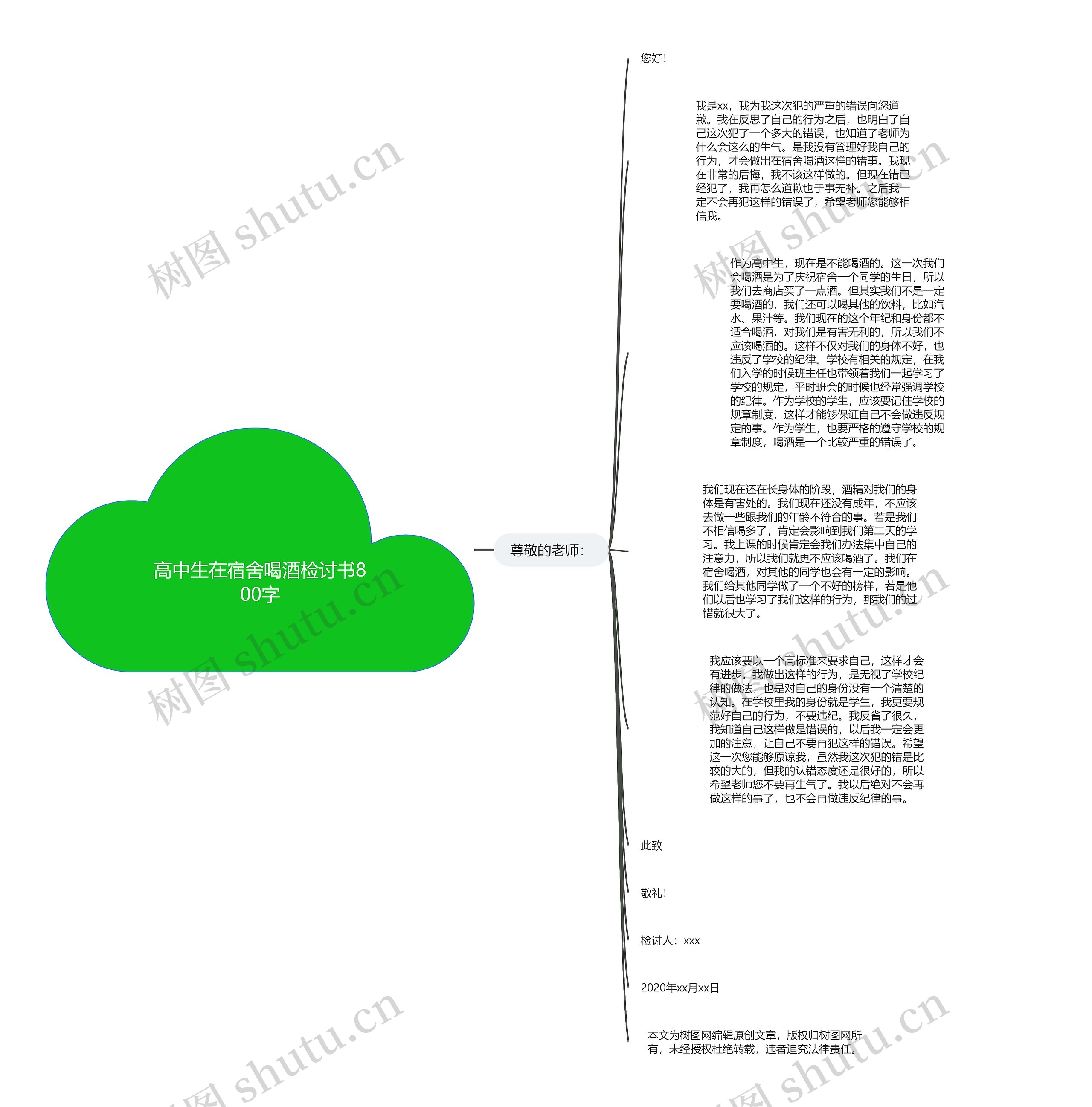 高中生在宿舍喝酒检讨书800字思维导图