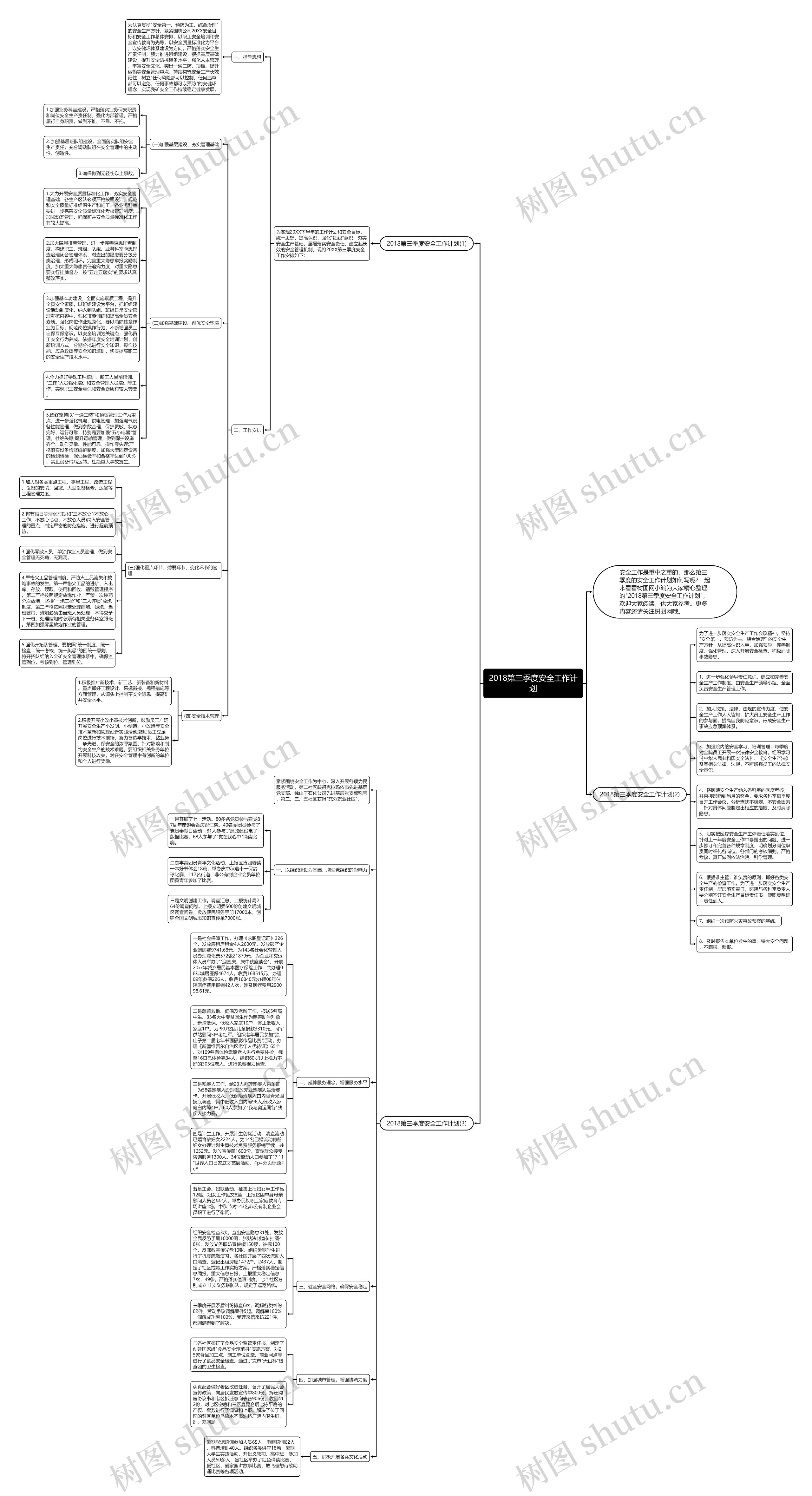 2018第三季度安全工作计划思维导图