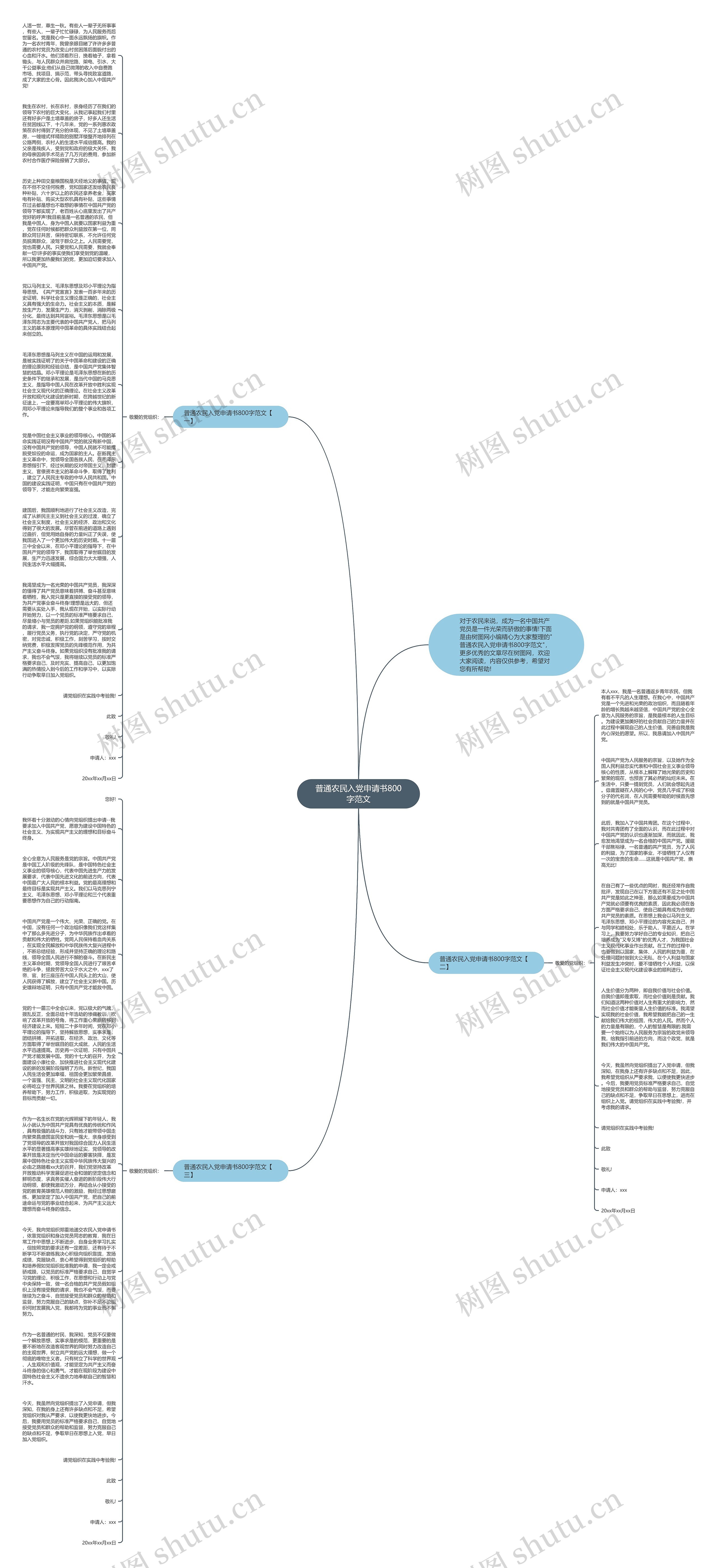 普通农民入党申请书800字范文