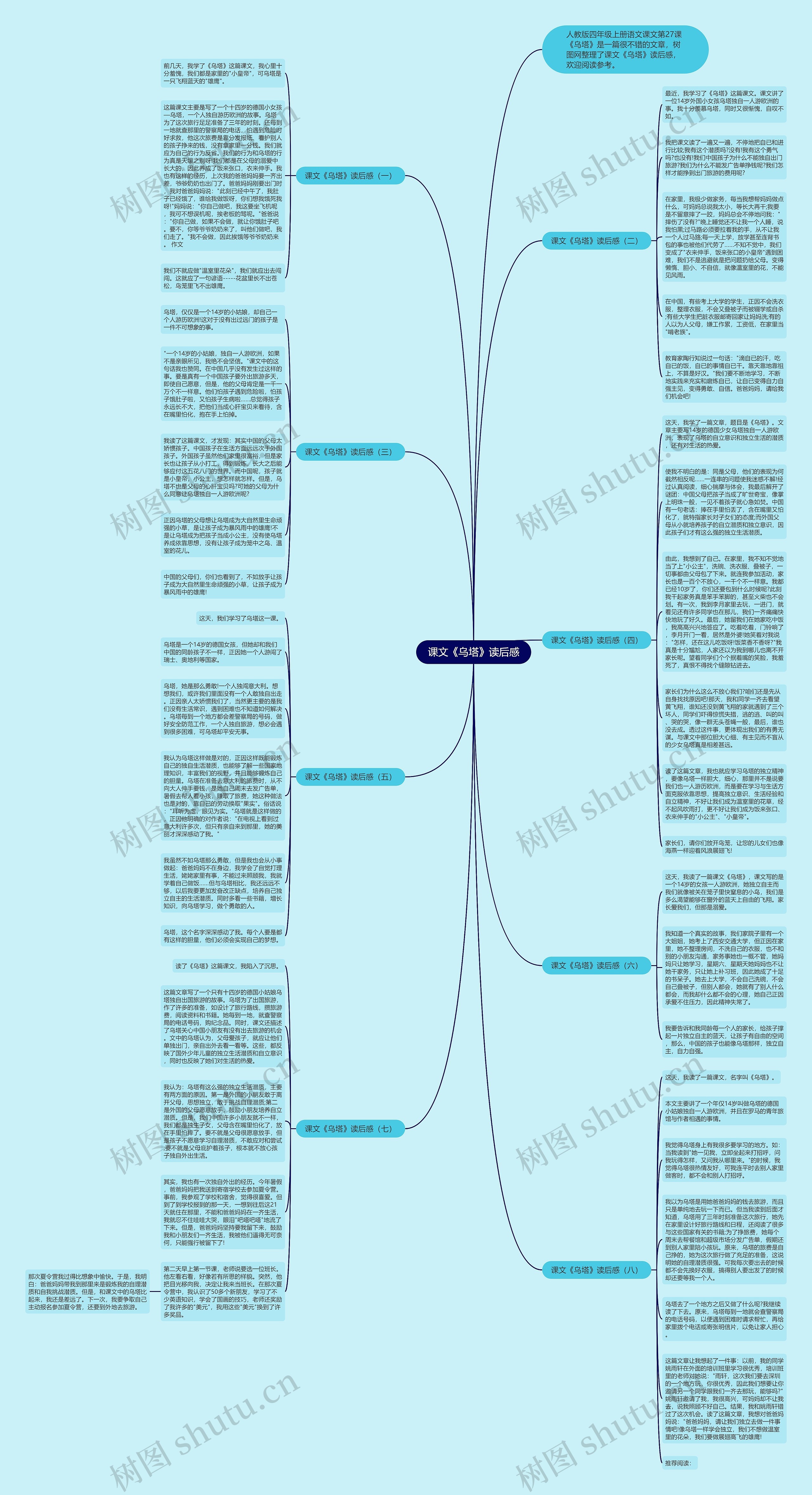 课文《乌塔》读后感思维导图