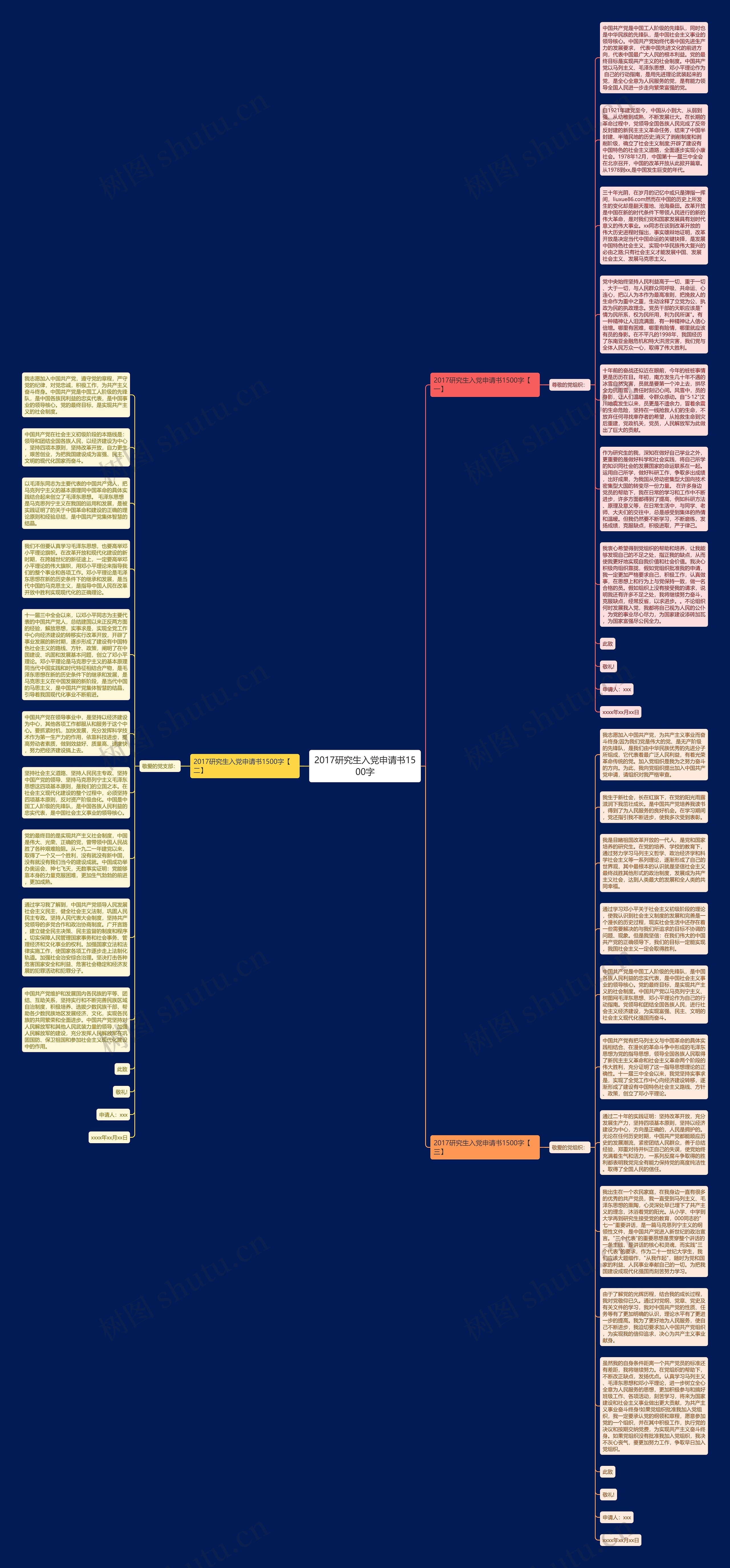 2017研究生入党申请书1500字思维导图