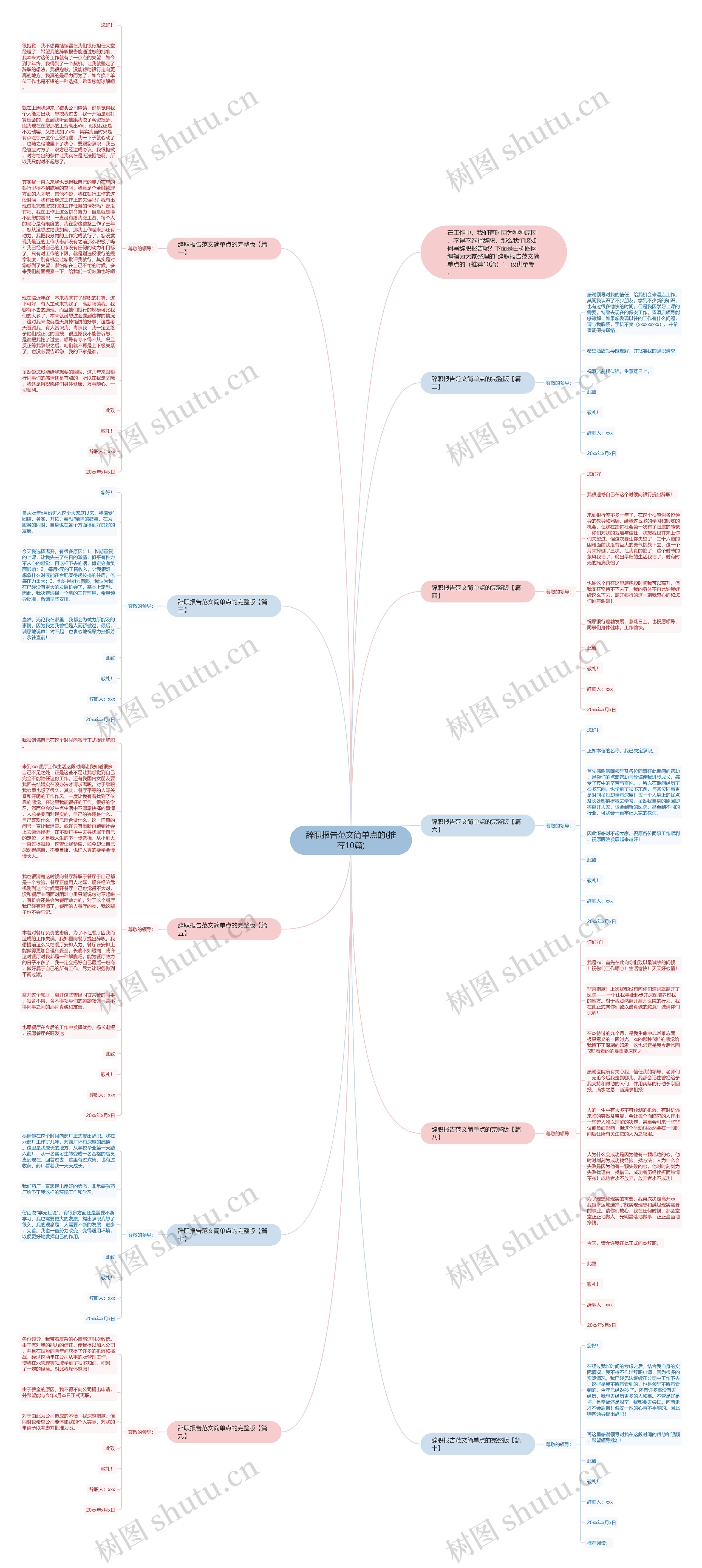 辞职报告范文简单点的(推荐10篇)思维导图