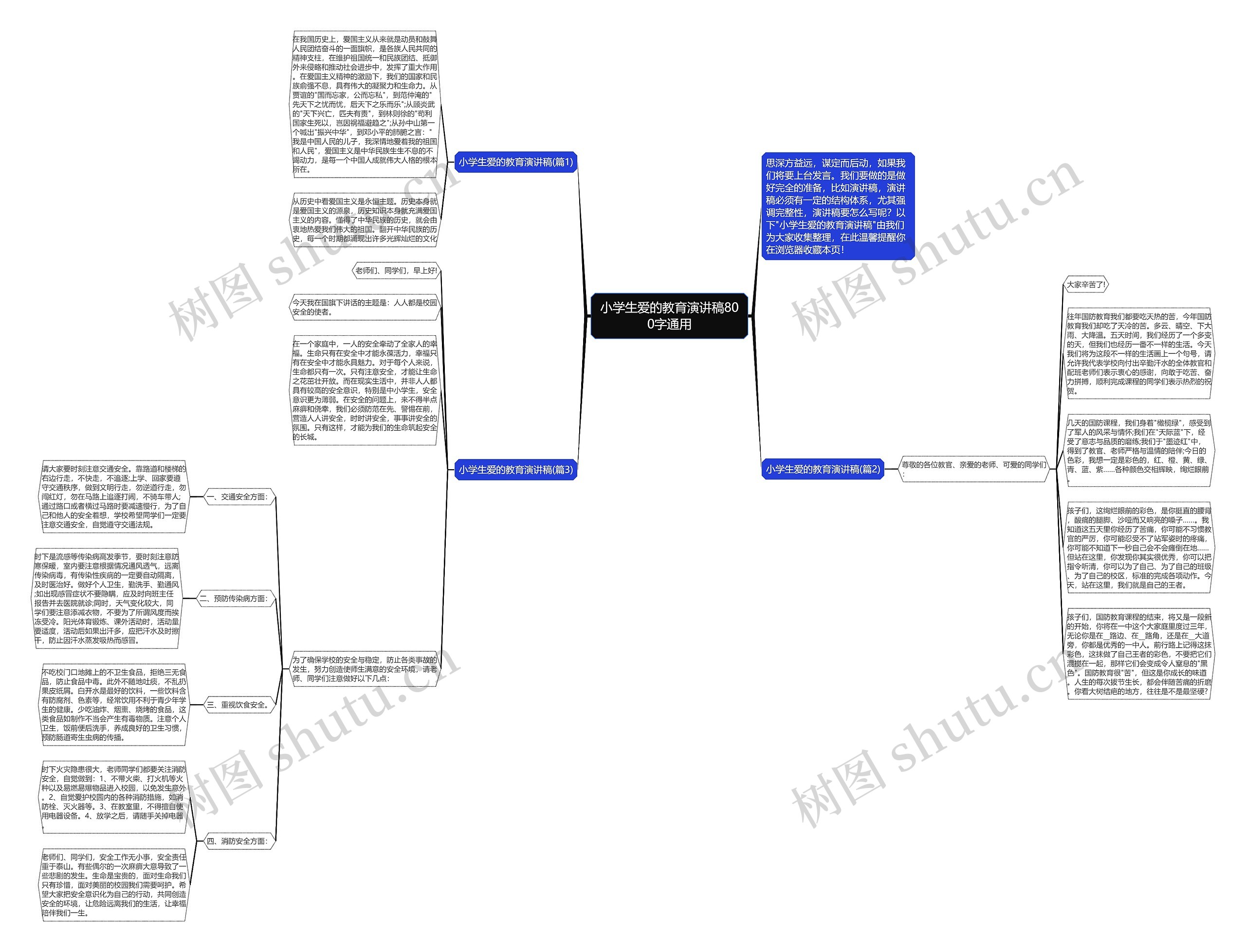 小学生爱的教育演讲稿800字通用思维导图