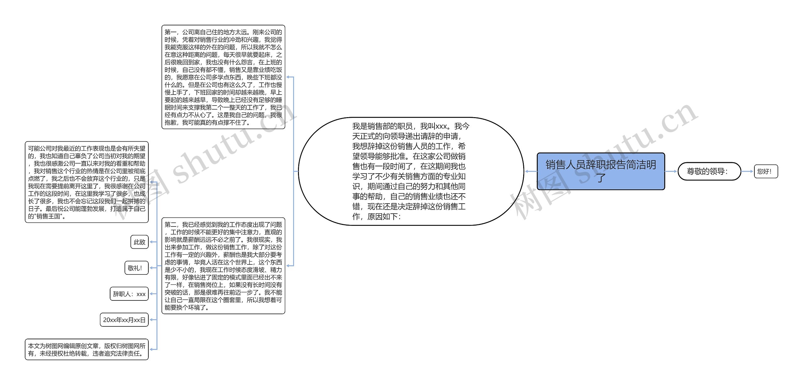 销售人员辞职报告简洁明了