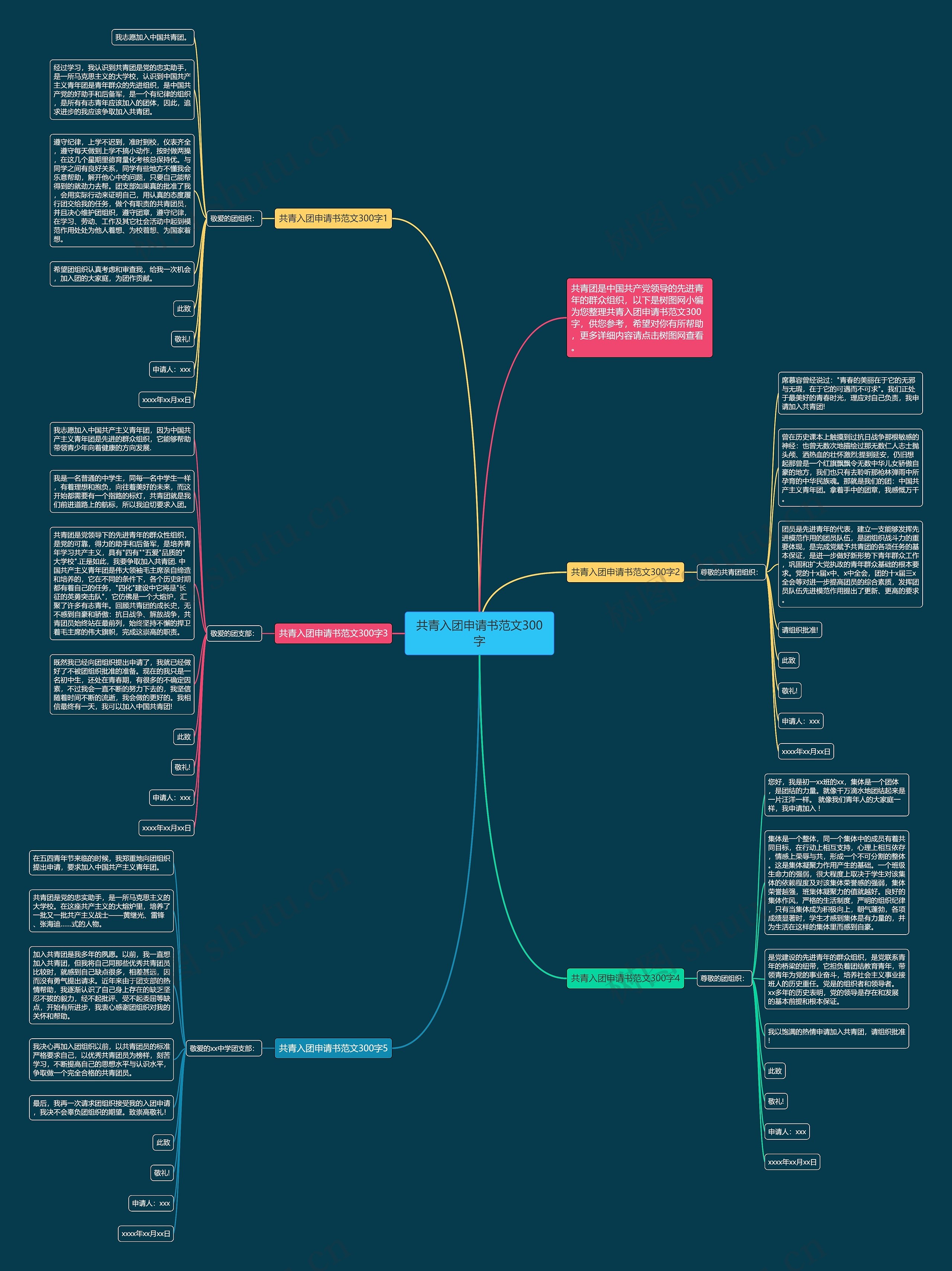 共青入团申请书范文300字思维导图