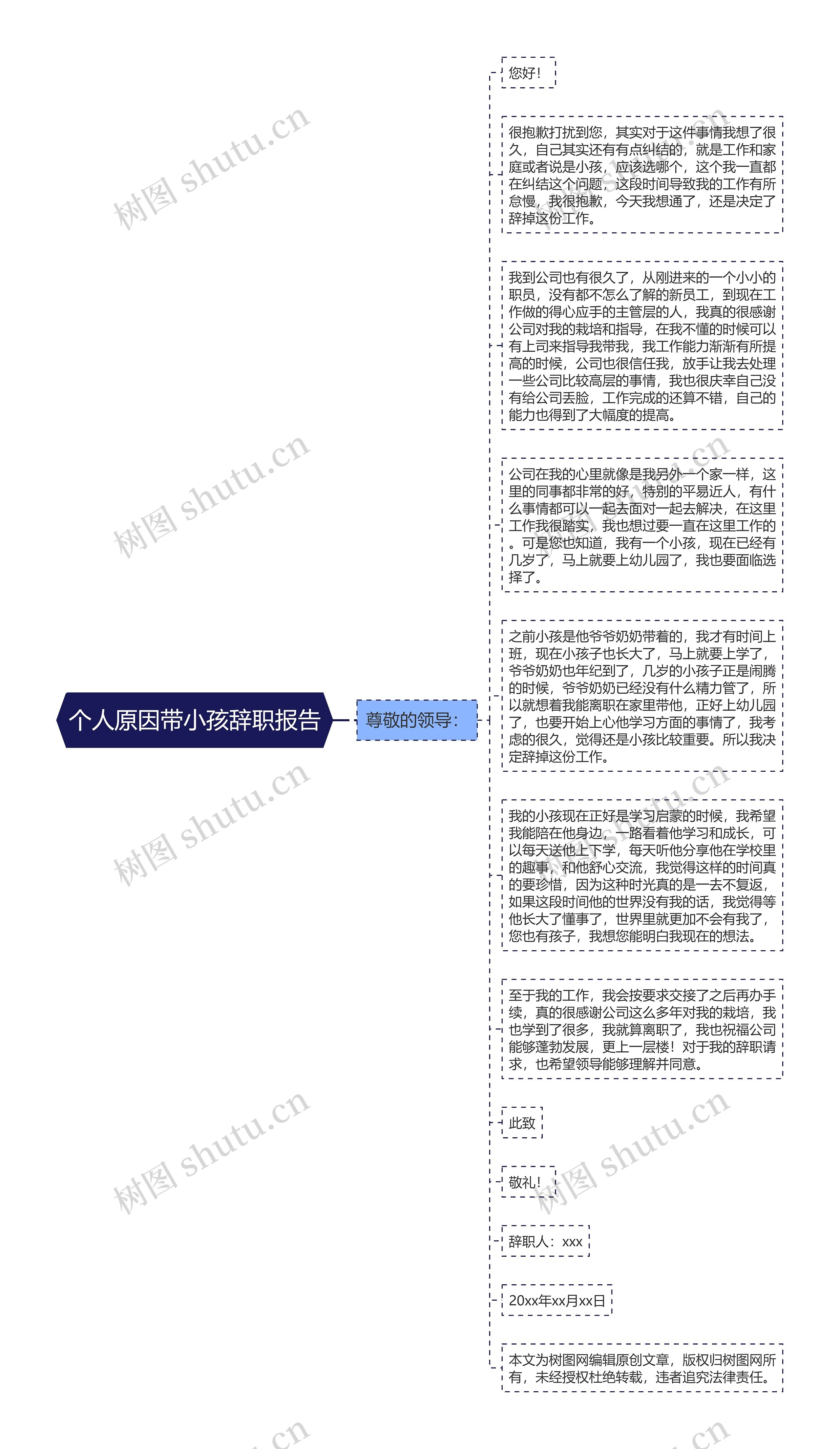 个人原因带小孩辞职报告思维导图