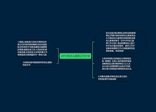 2015年幼儿园周工作计划