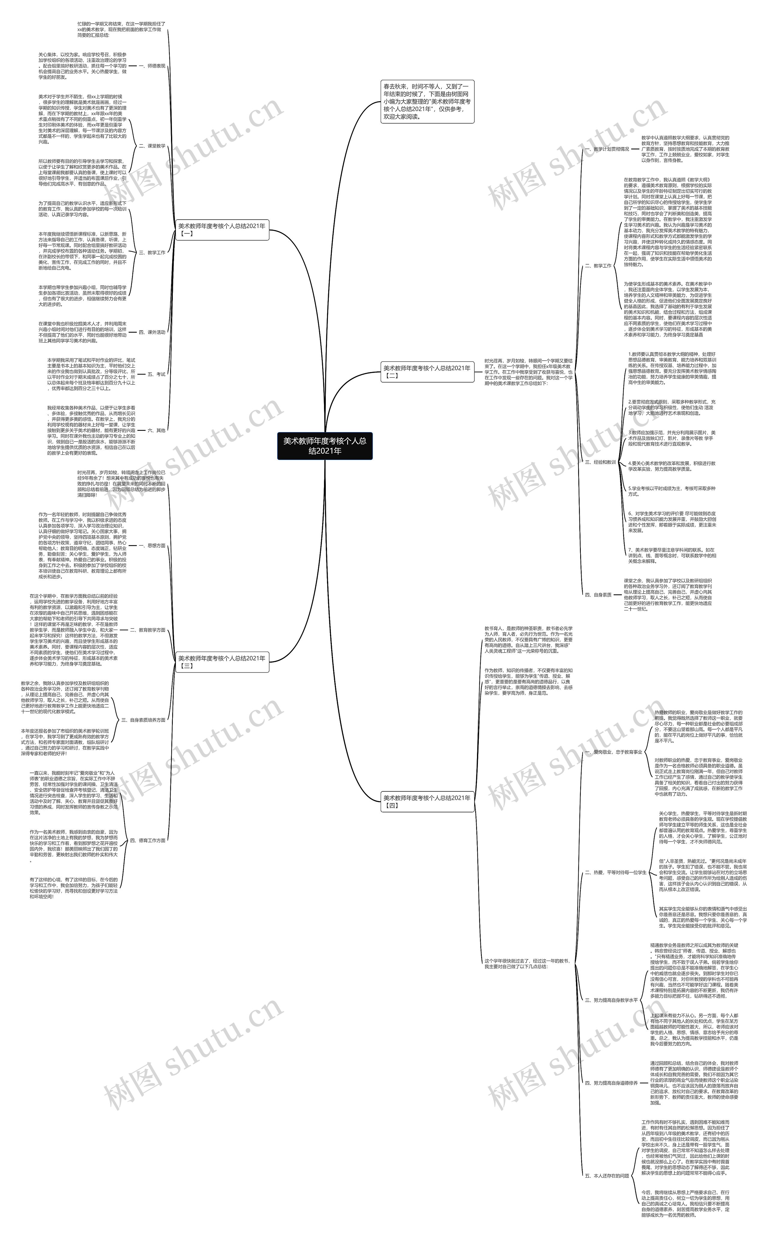 美术教师年度考核个人总结2021年思维导图