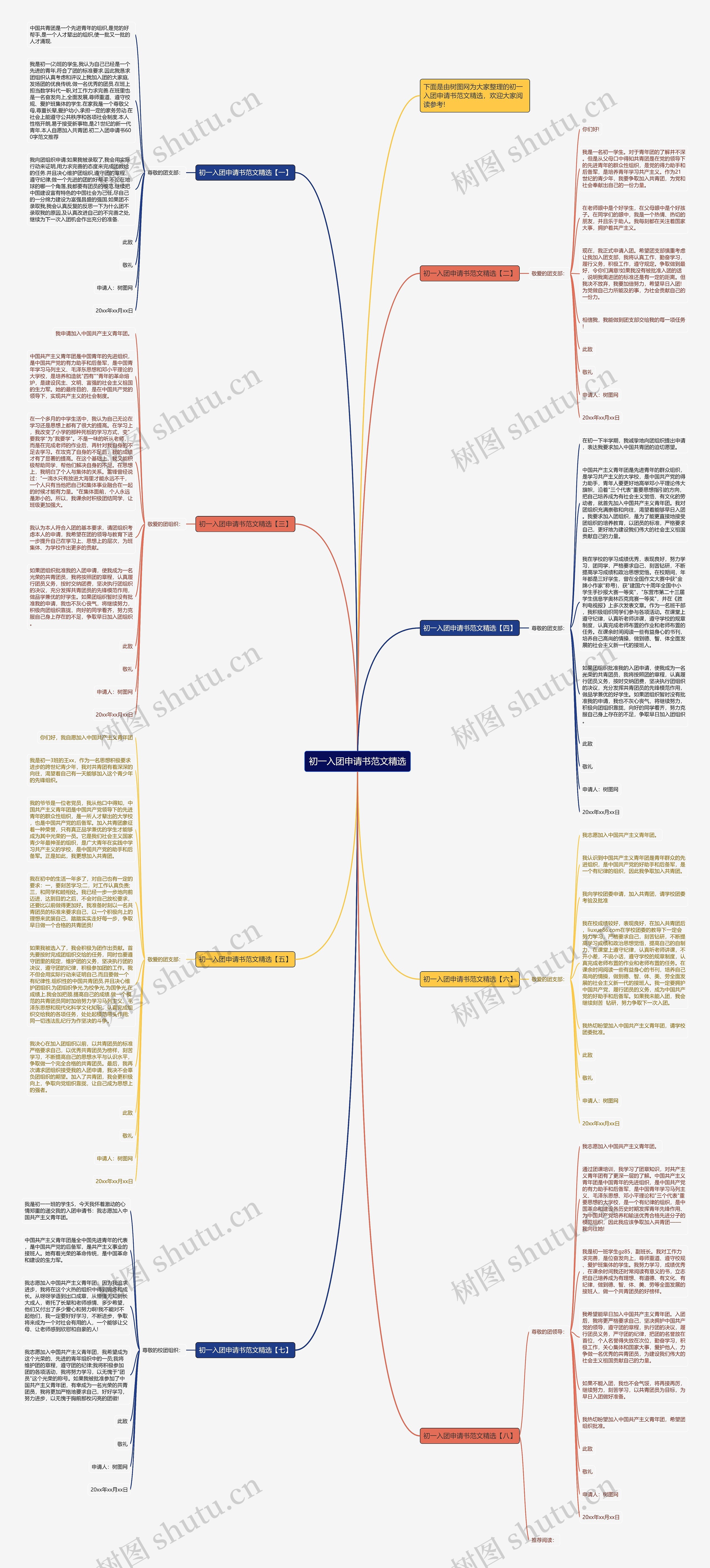 初一入团申请书范文精选思维导图