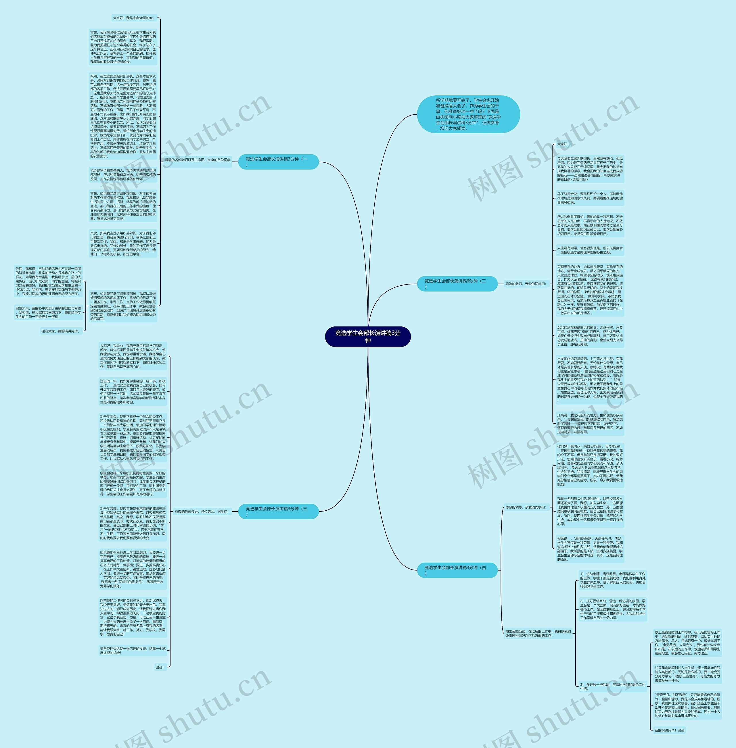 竞选学生会部长演讲稿3分钟思维导图