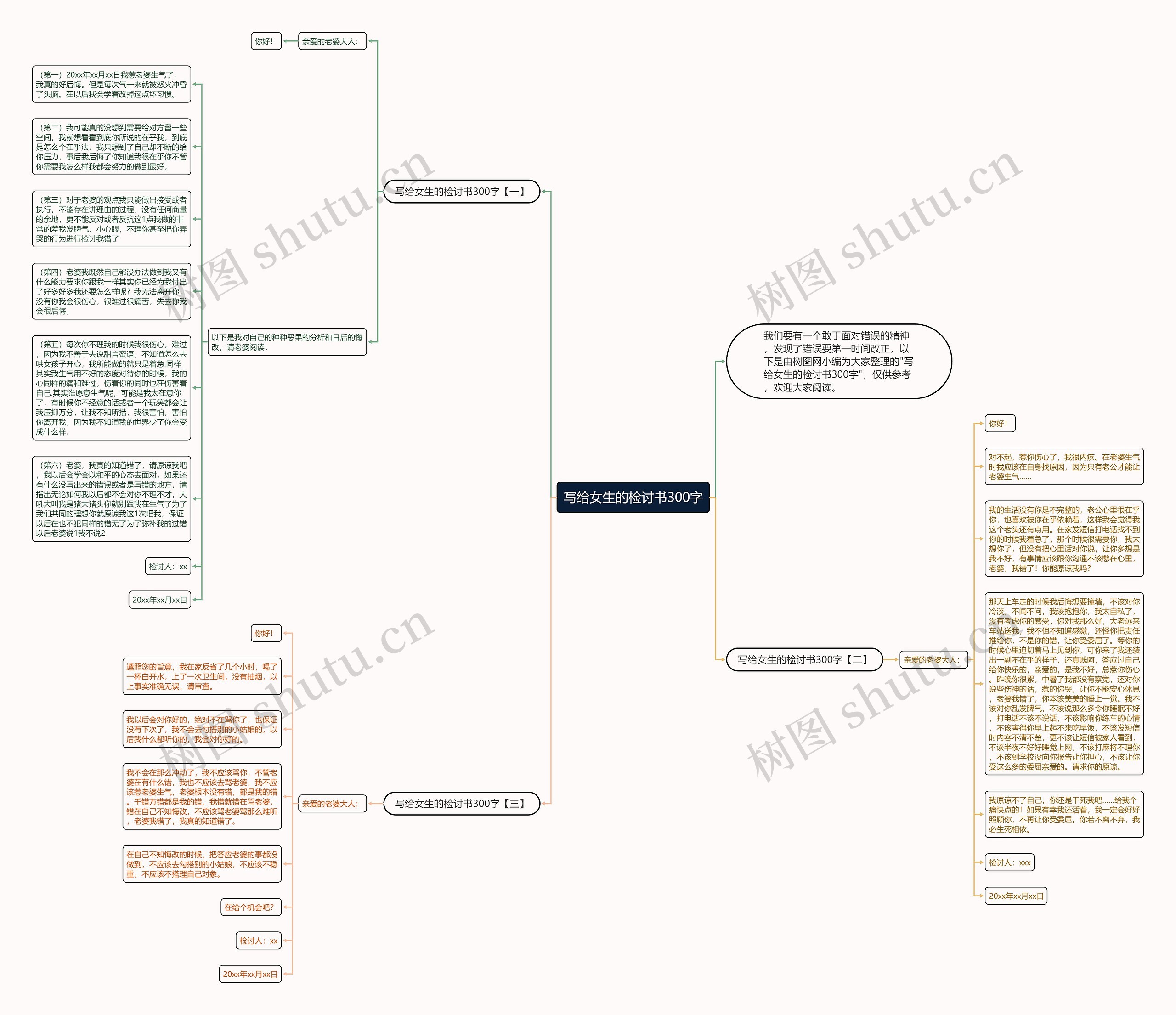 写给女生的检讨书300字思维导图