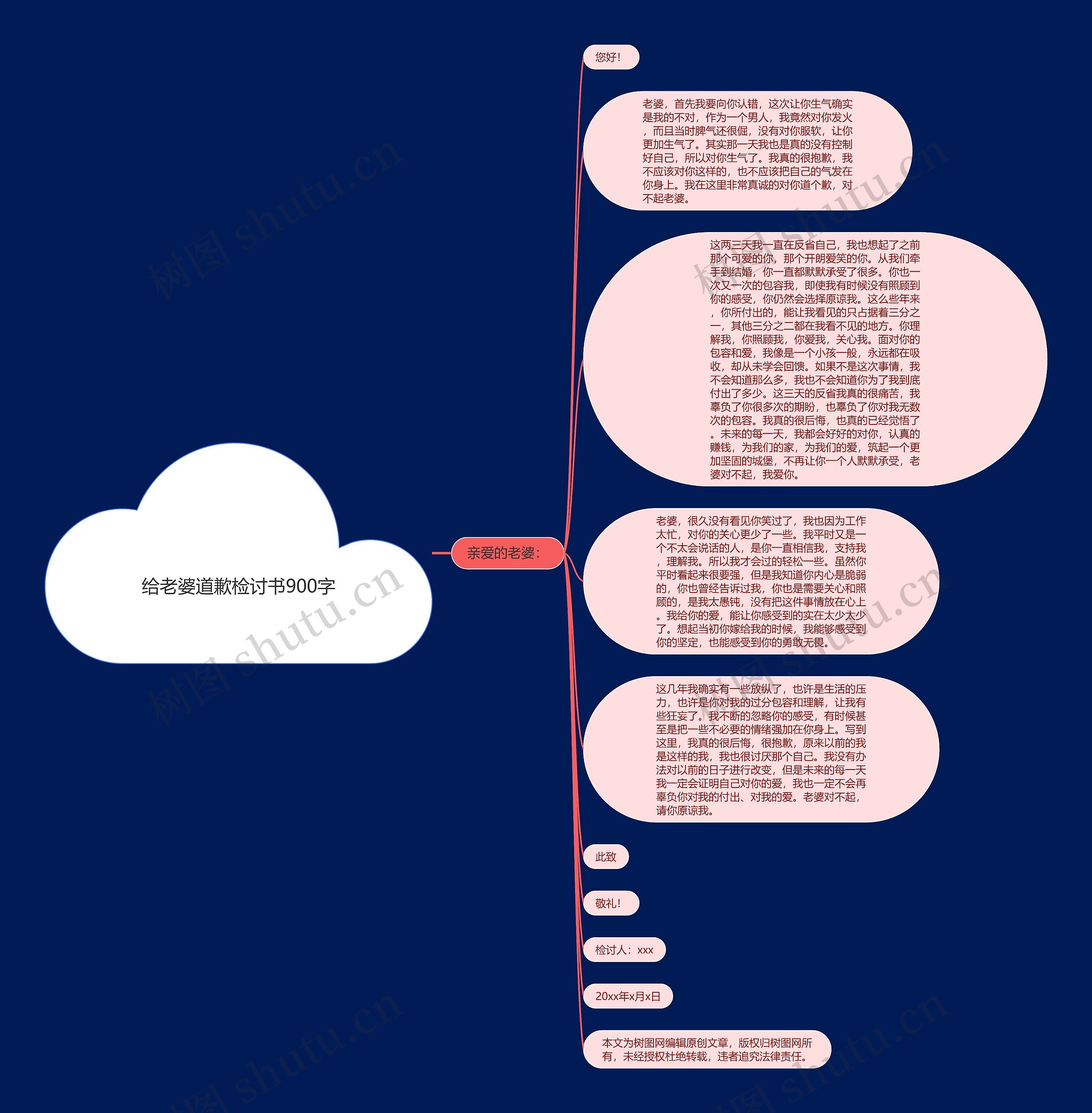 给老婆道歉检讨书900字思维导图
