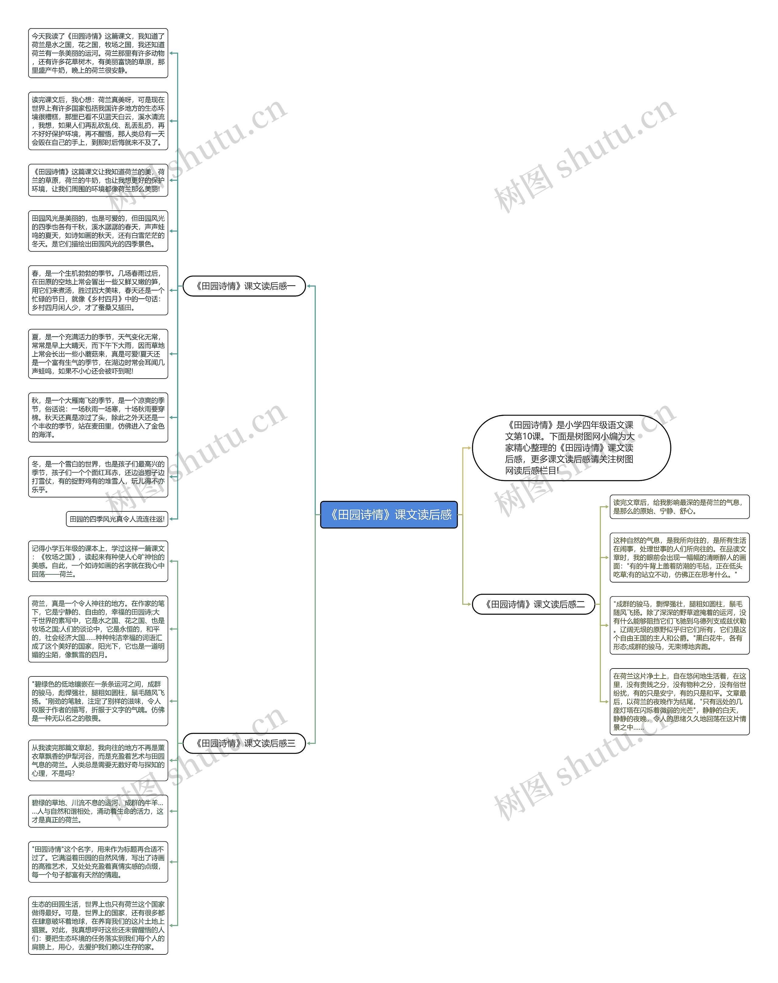 《田园诗情》课文读后感思维导图