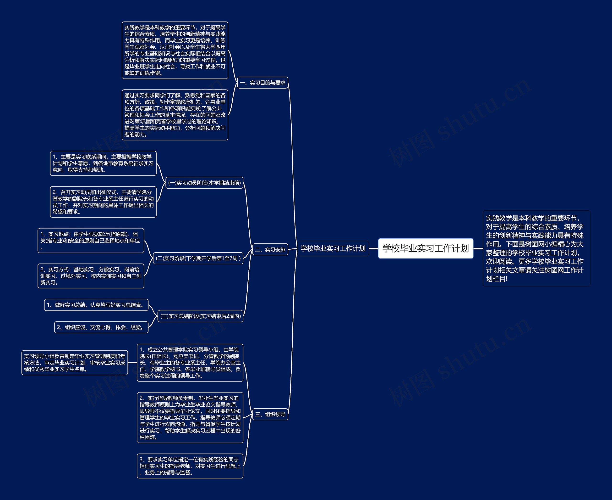 学校毕业实习工作计划思维导图