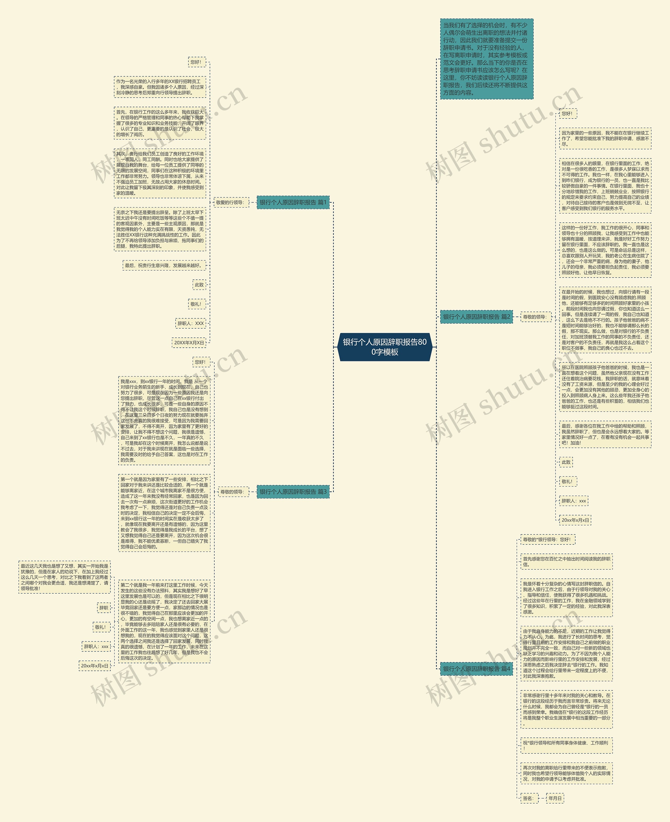 银行个人原因辞职报告800字思维导图