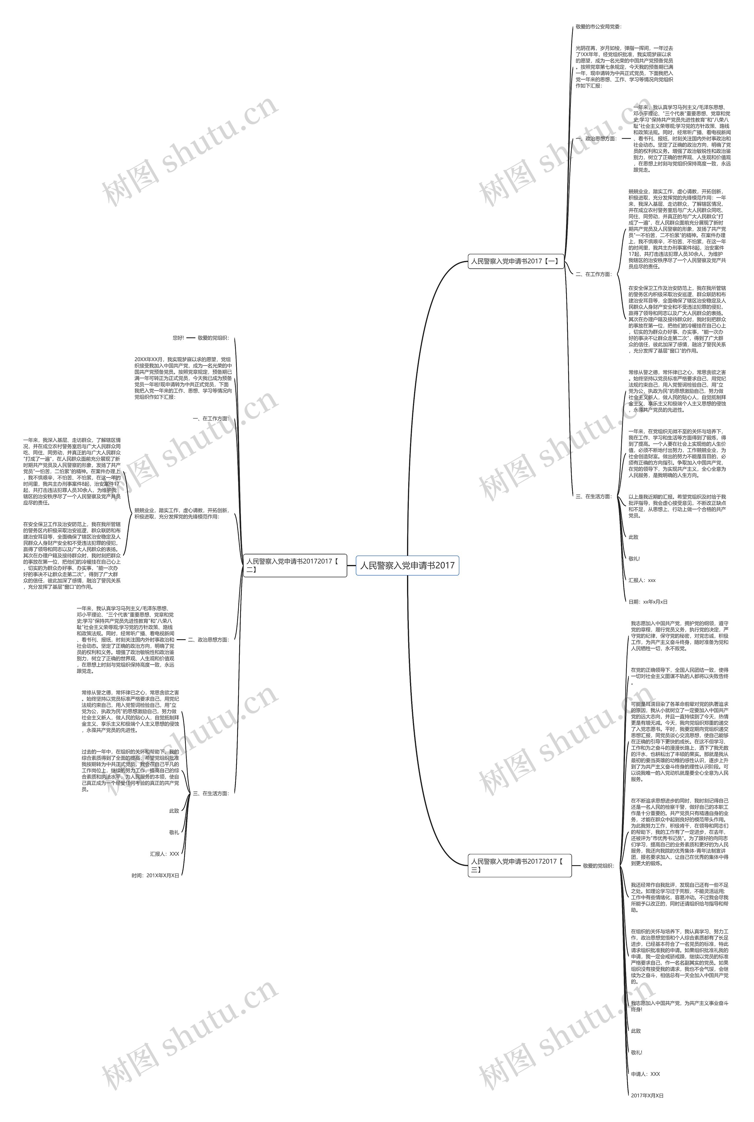 人民警察入党申请书2017