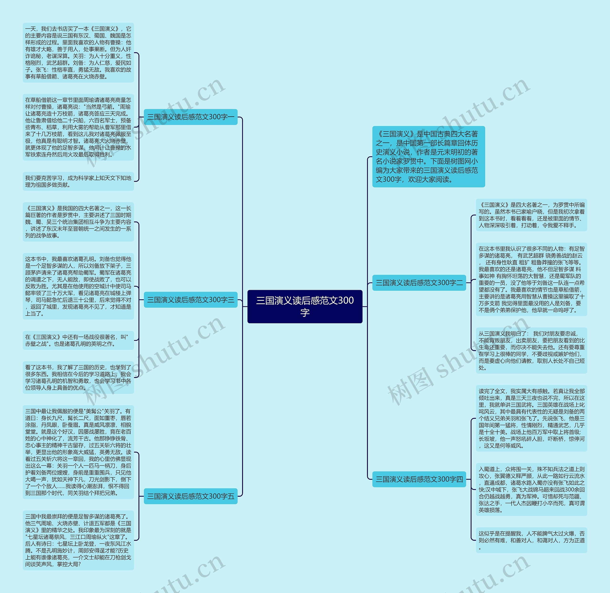 三国演义读后感范文300字思维导图