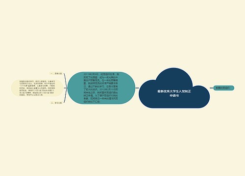 最新优秀大学生入党转正申请书