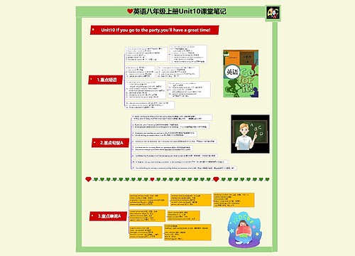 英语八年级上册Unit10 If you go to the party,you'll have a great time课堂笔记思维导图