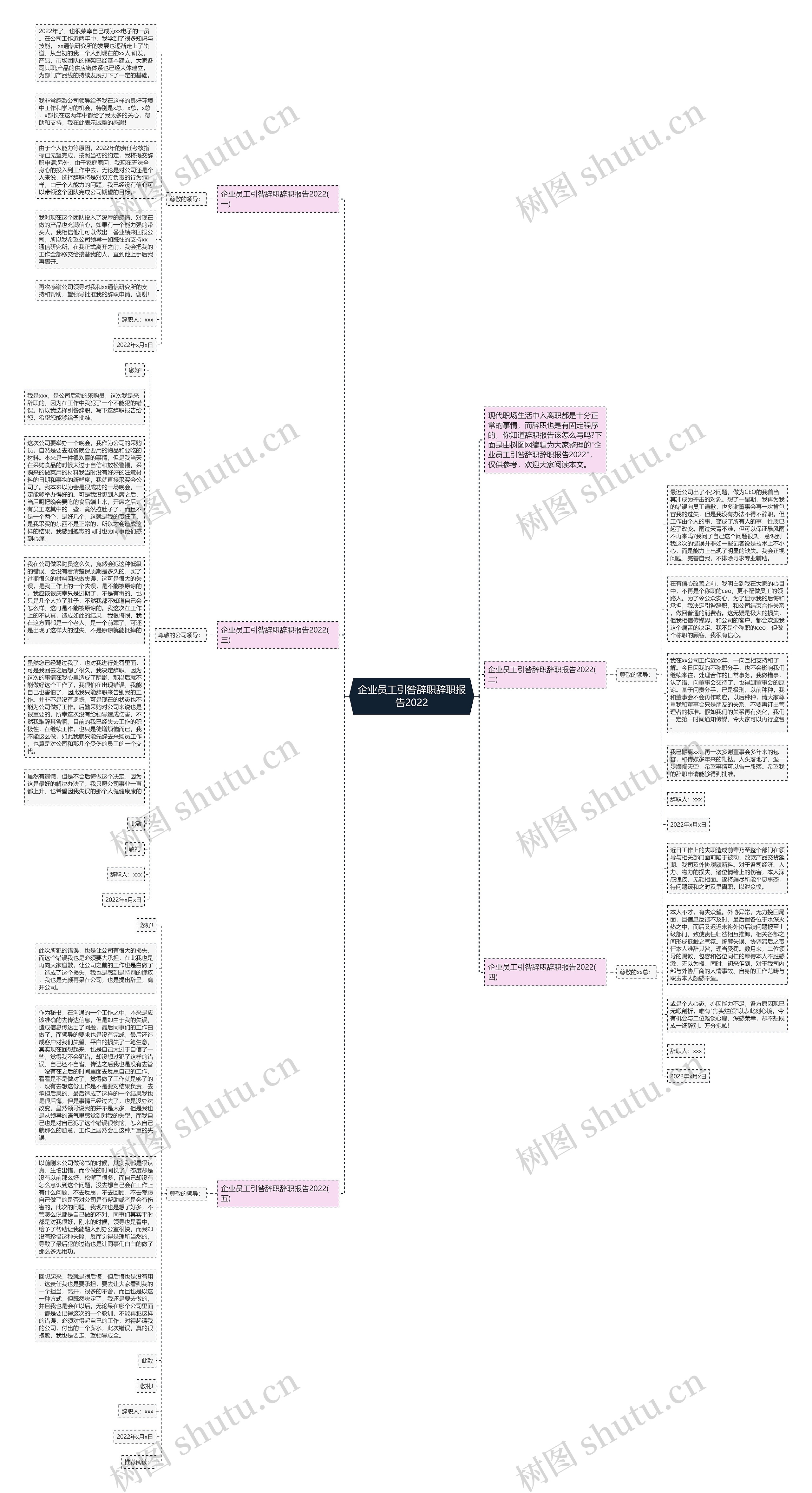 企业员工引咎辞职辞职报告2022思维导图