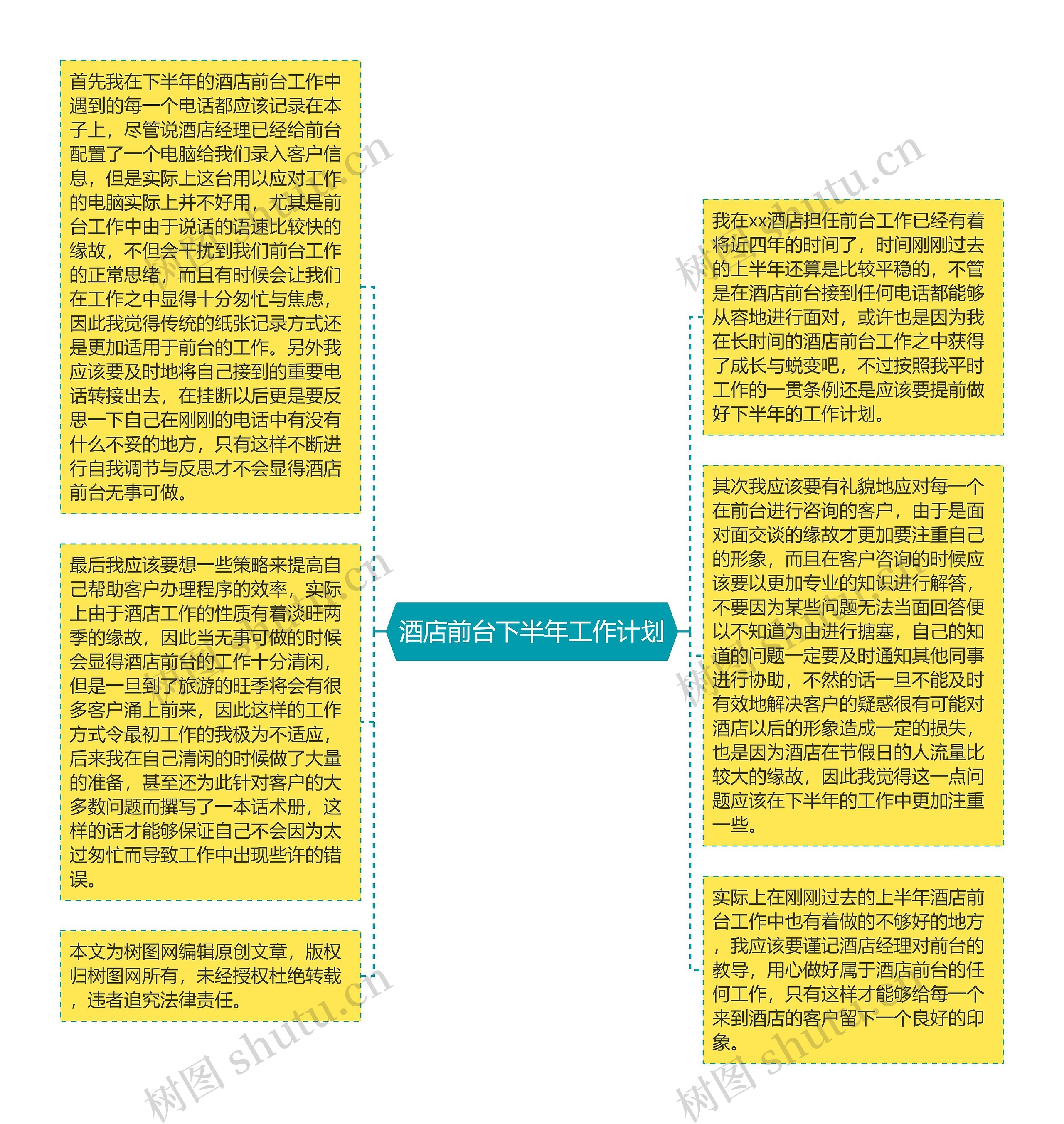 酒店前台下半年工作计划思维导图