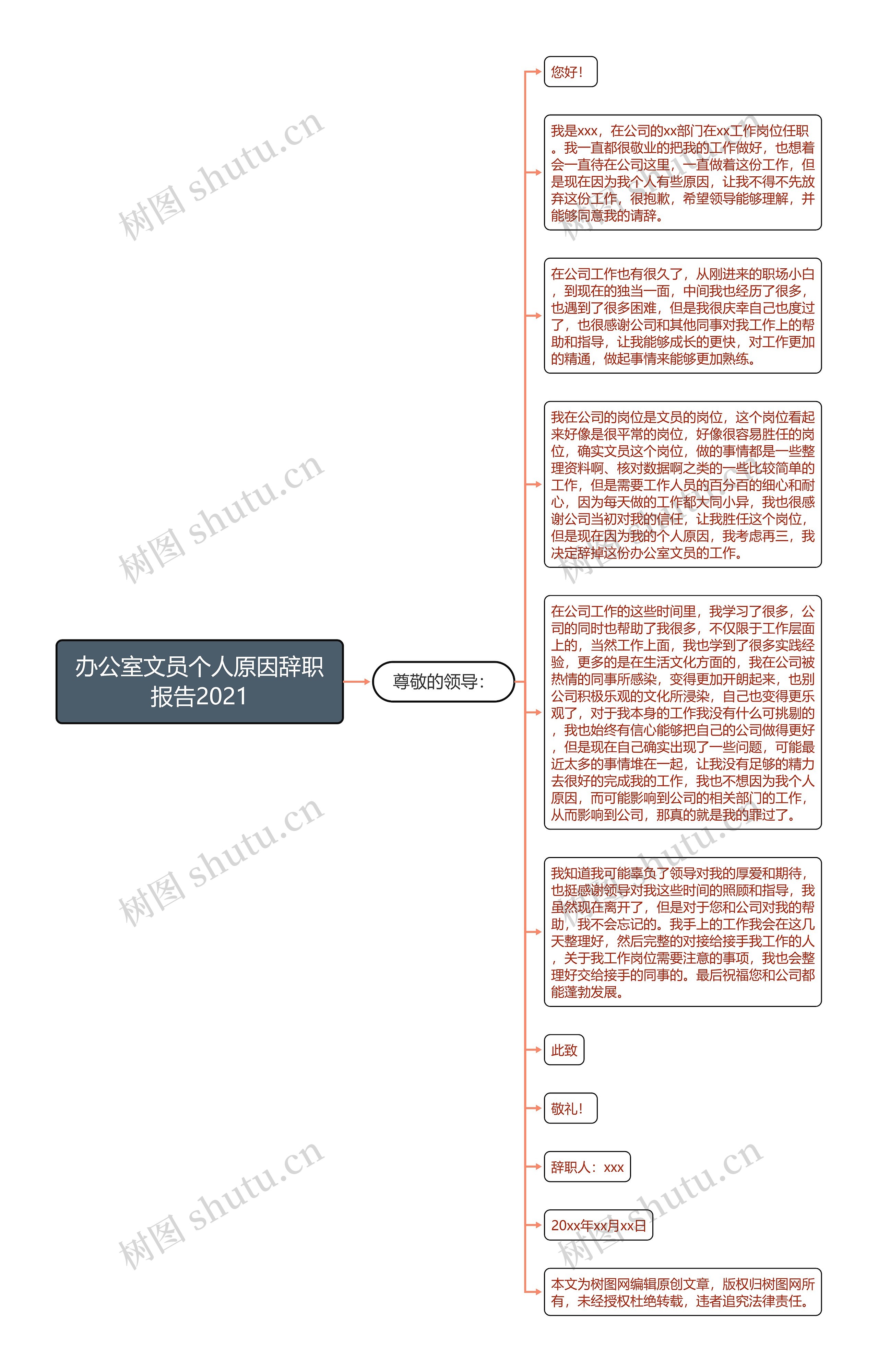 办公室文员个人原因辞职报告2021思维导图