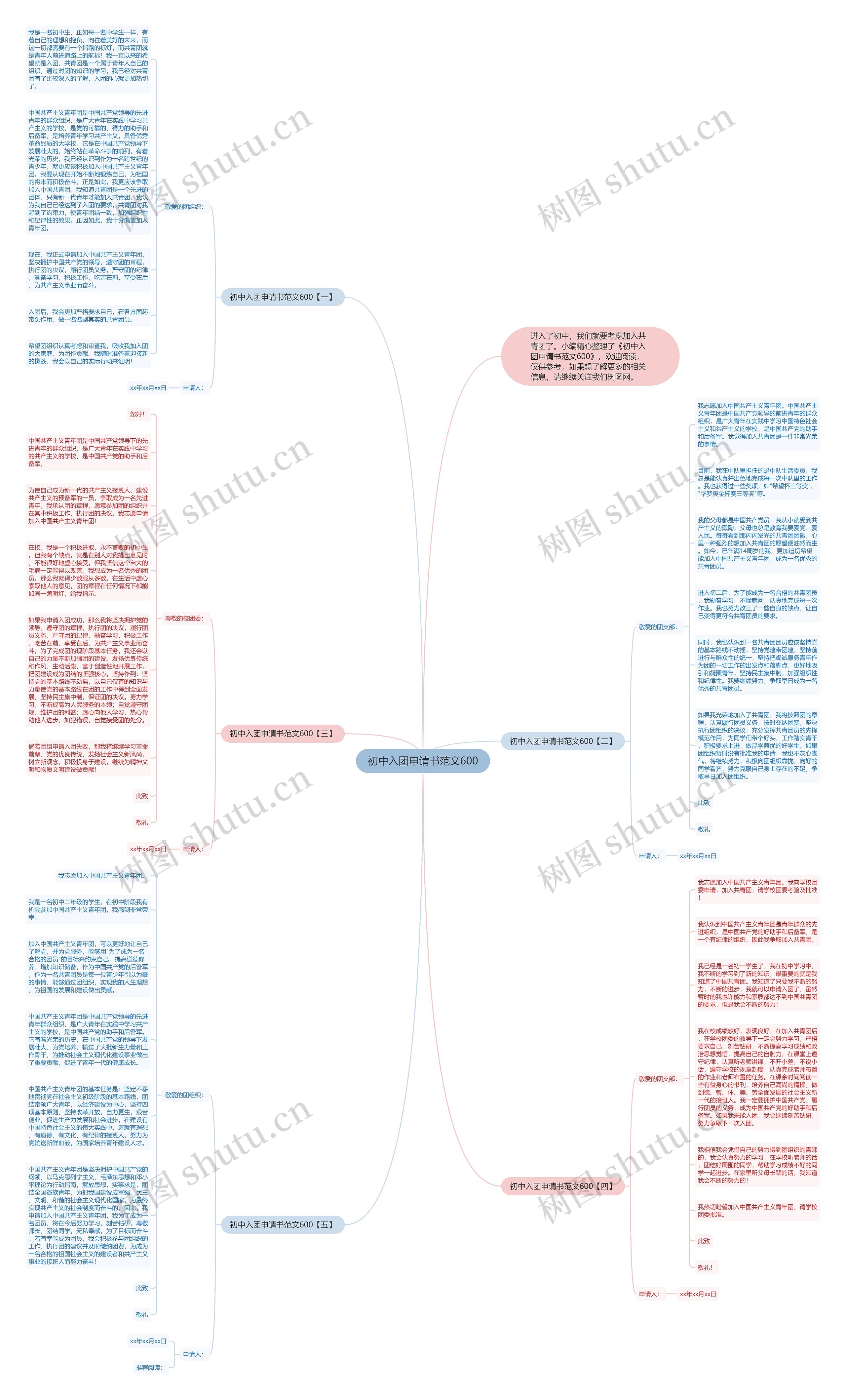 初中入团申请书范文600思维导图