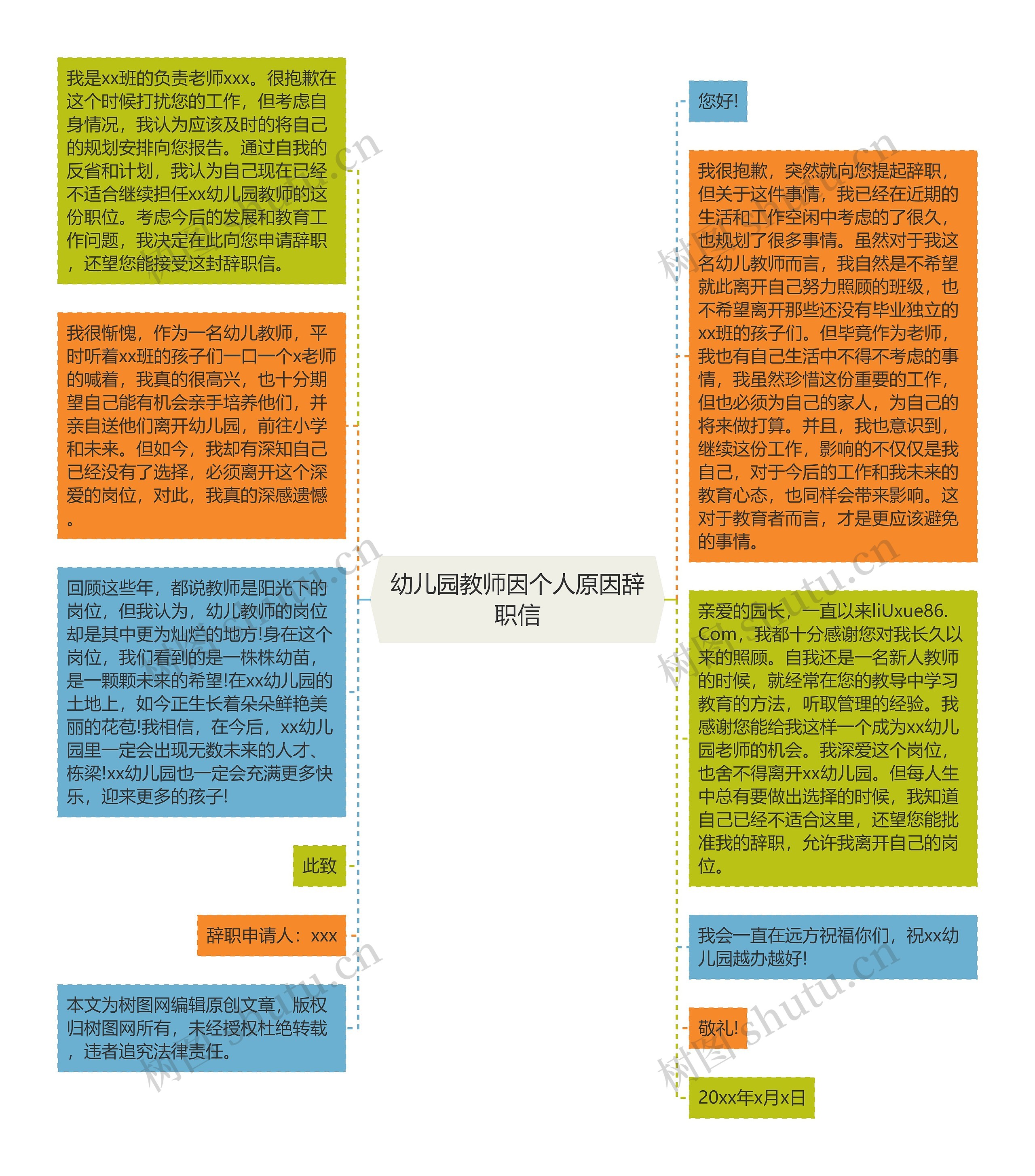 幼儿园教师因个人原因辞职信思维导图