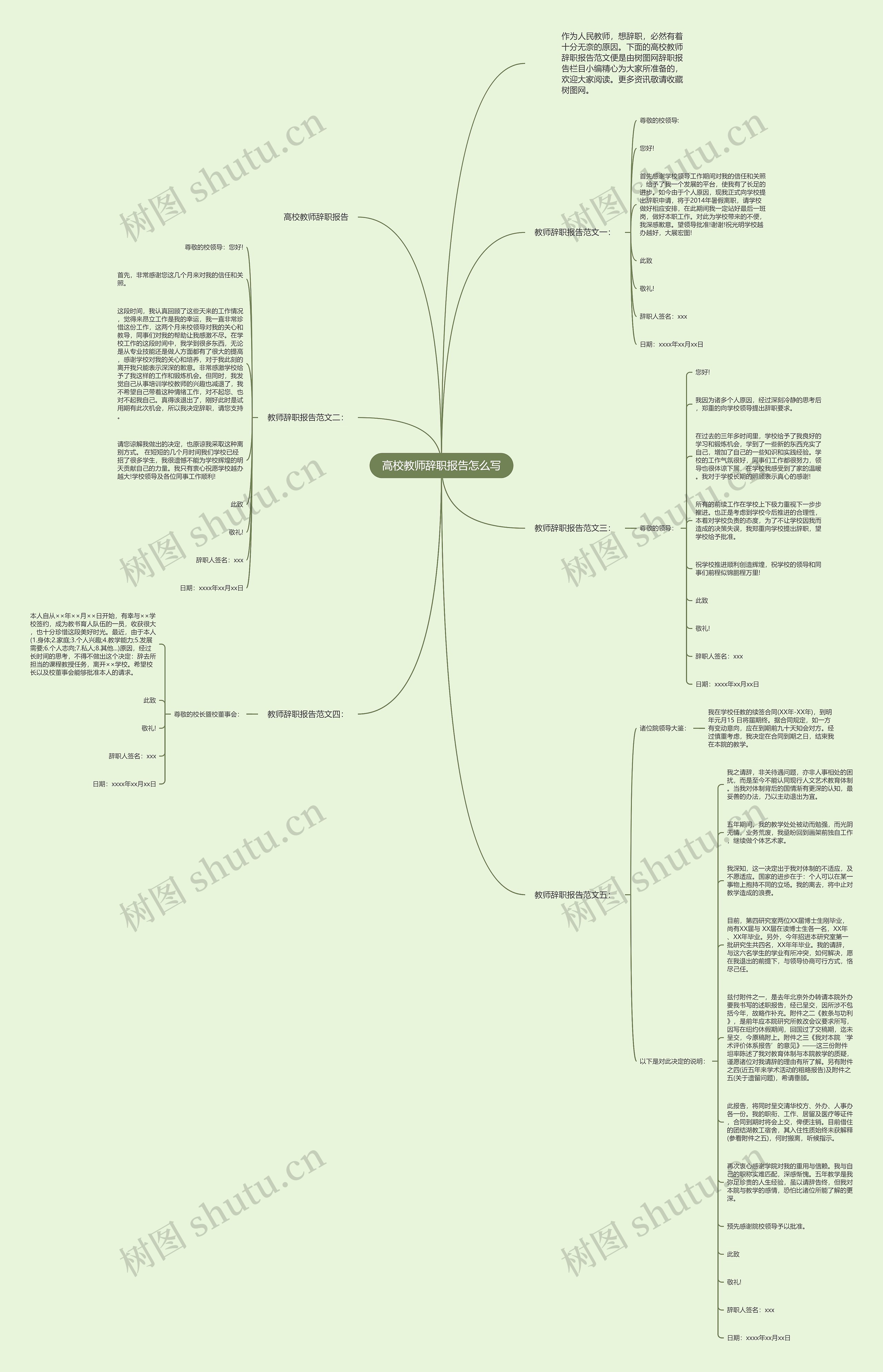 高校教师辞职报告怎么写思维导图