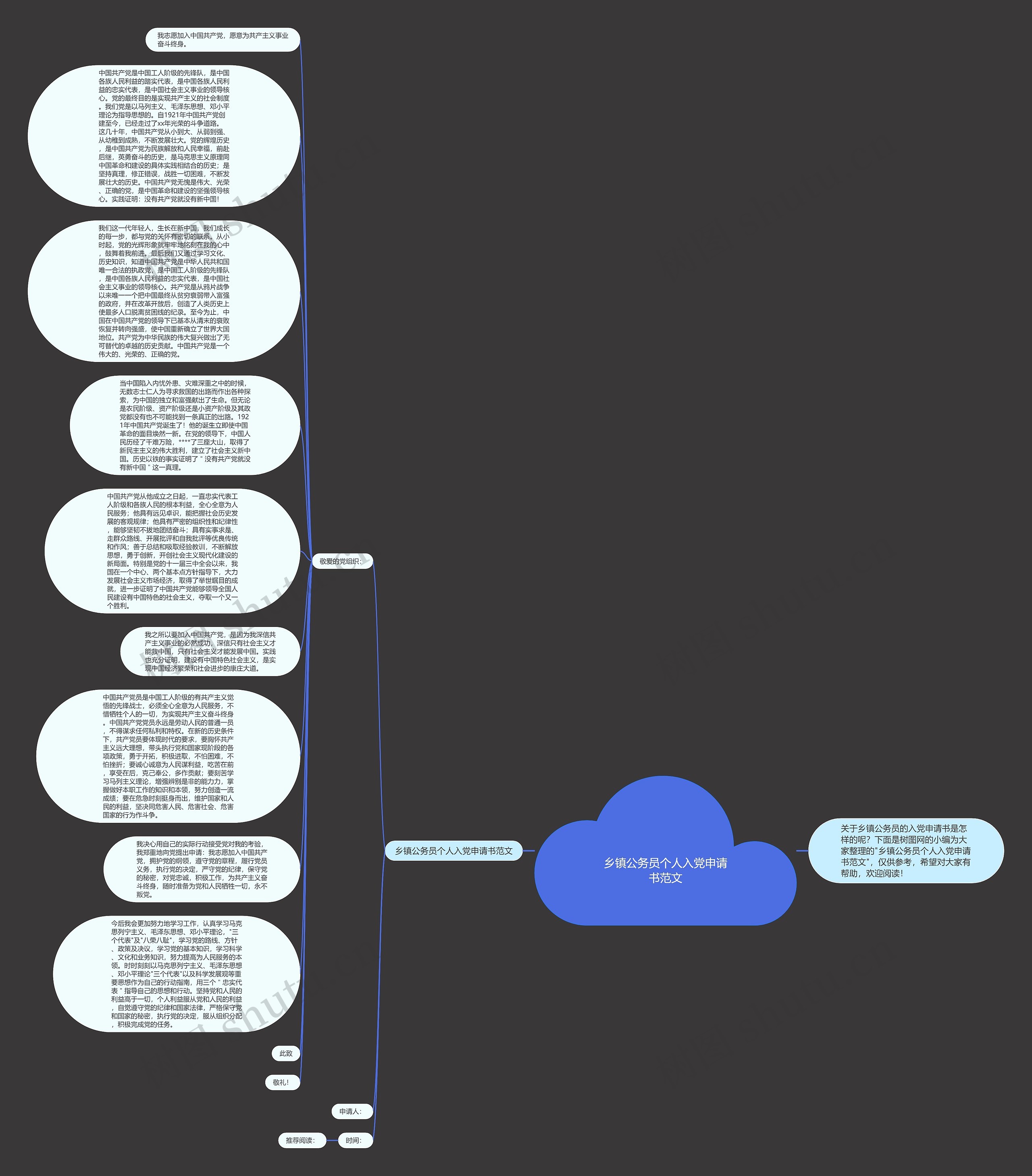乡镇公务员个人入党申请书范文思维导图